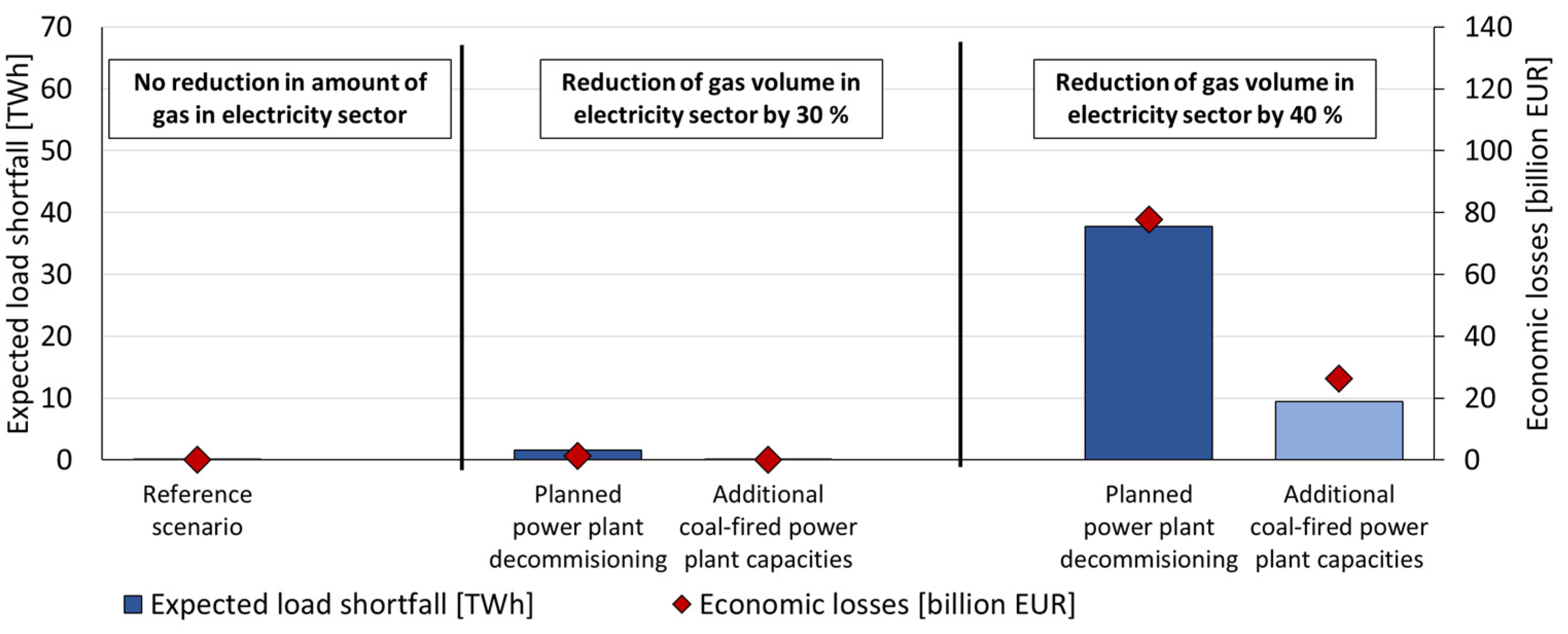 Energies 15 08991 g008 Energies 15 08991 g008
