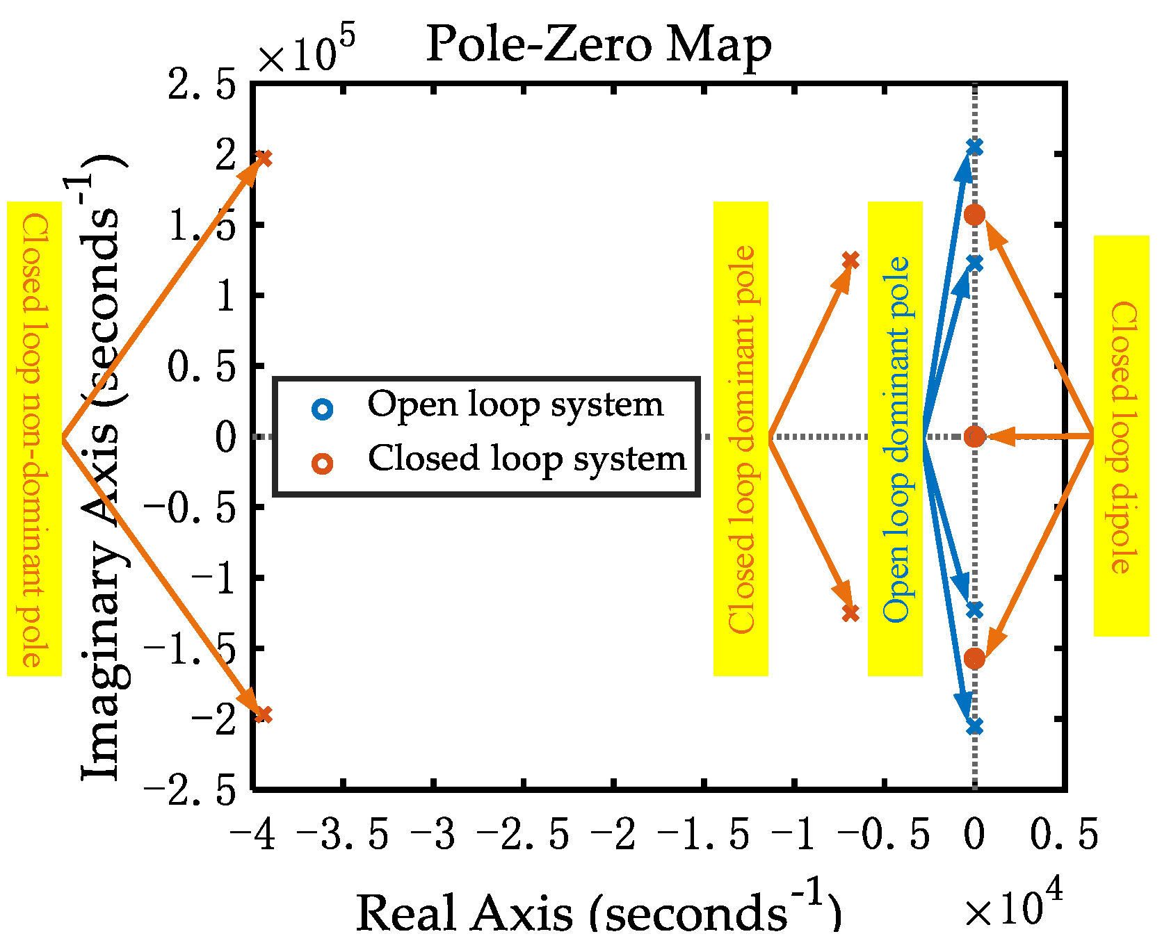 Energies 15 08992 g013 Energies 15 08992 g013