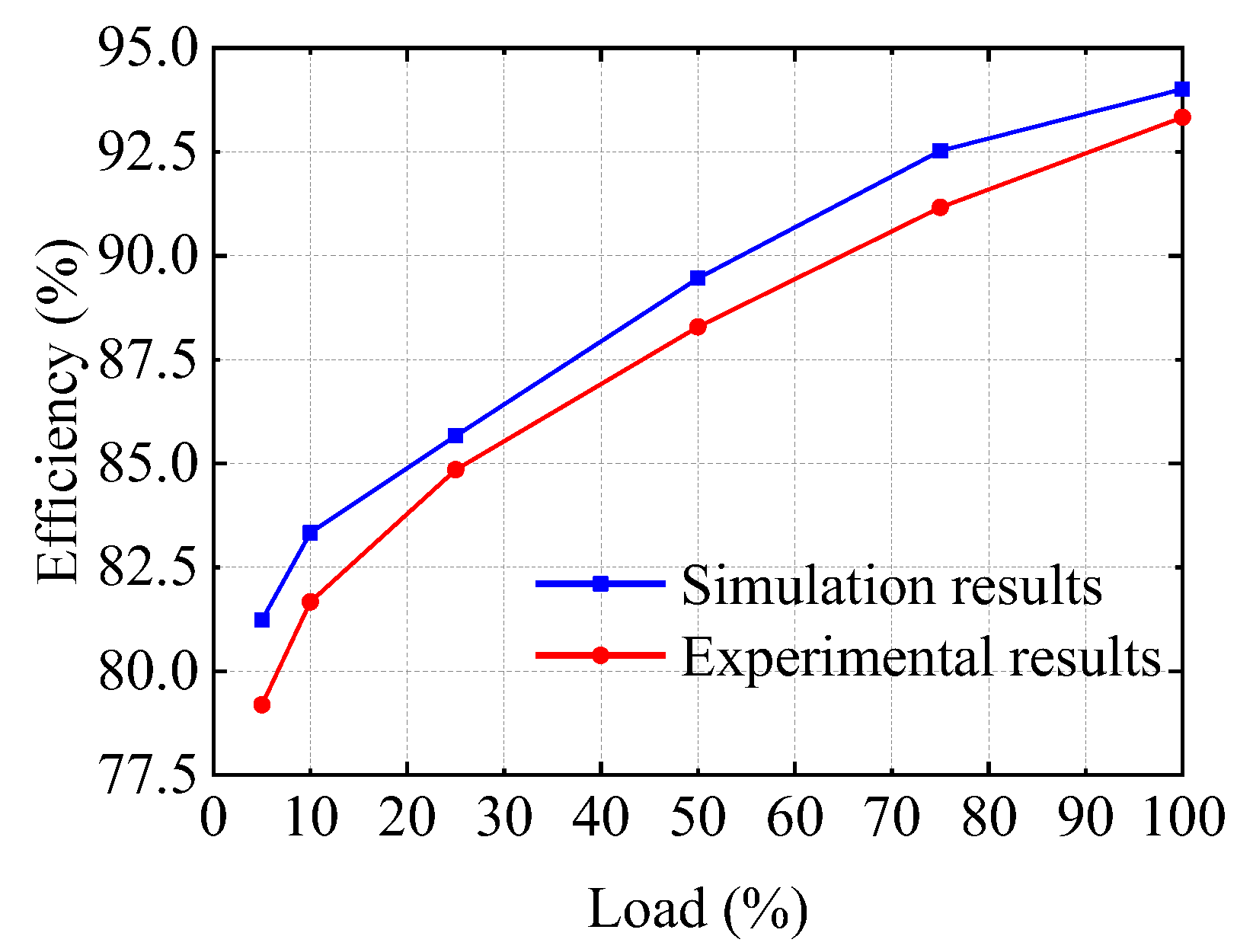 Energies 15 08992 g019 Energies 15 08992 g019