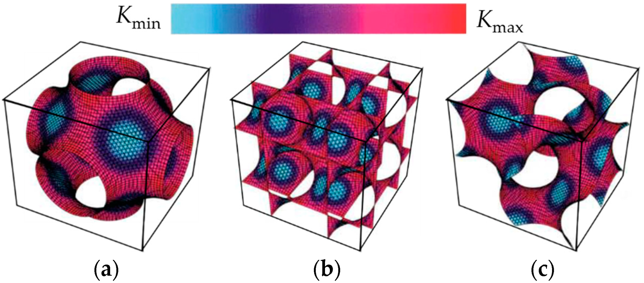 Energies 15 08994 g002 Energies 15 08994 g002