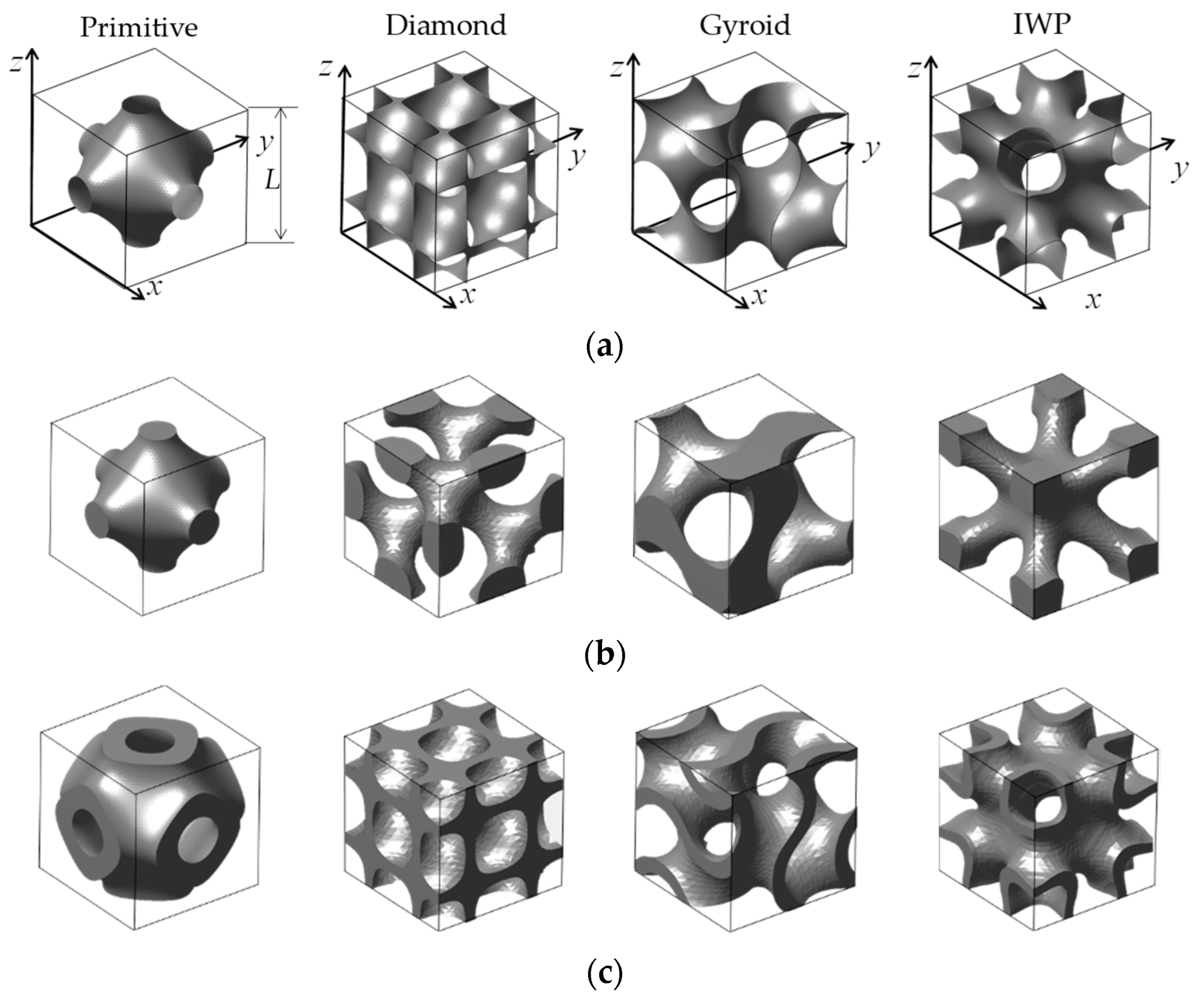 Energies 15 08994 g003 Energies 15 08994 g003