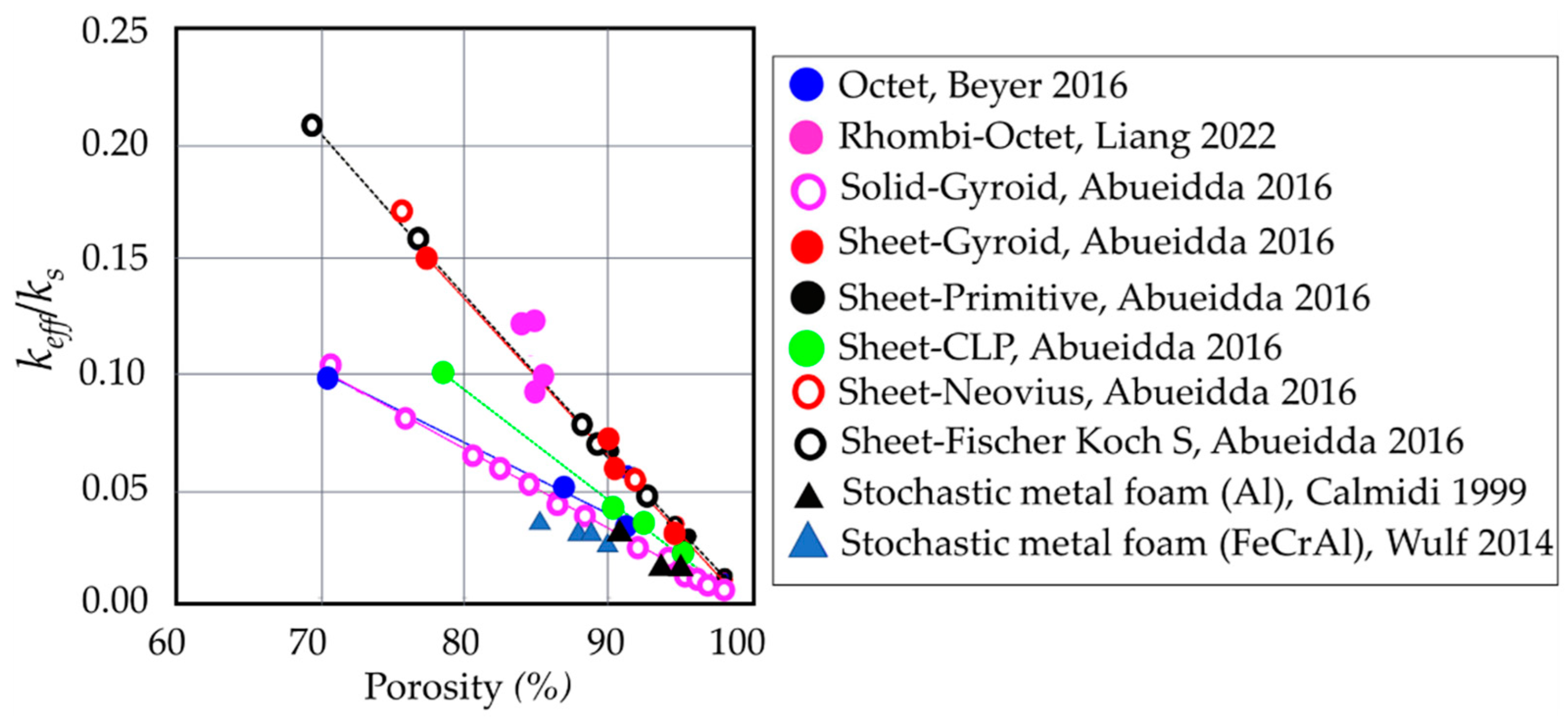 Energies 15 08994 g004 Energies 15 08994 g004
