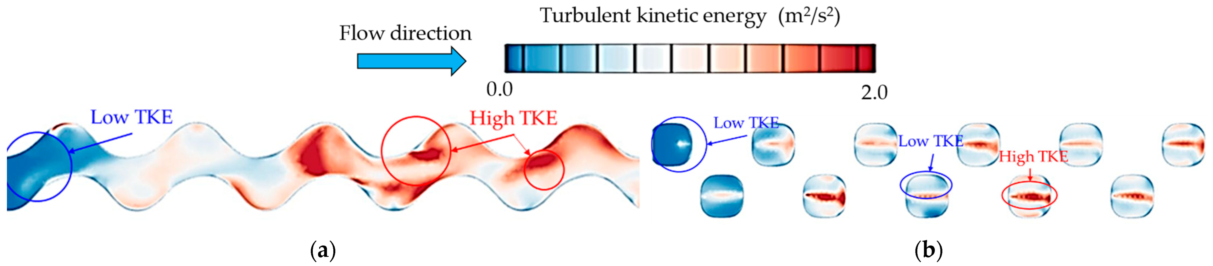 Energies 15 08994 g016 Energies 15 08994 g016
