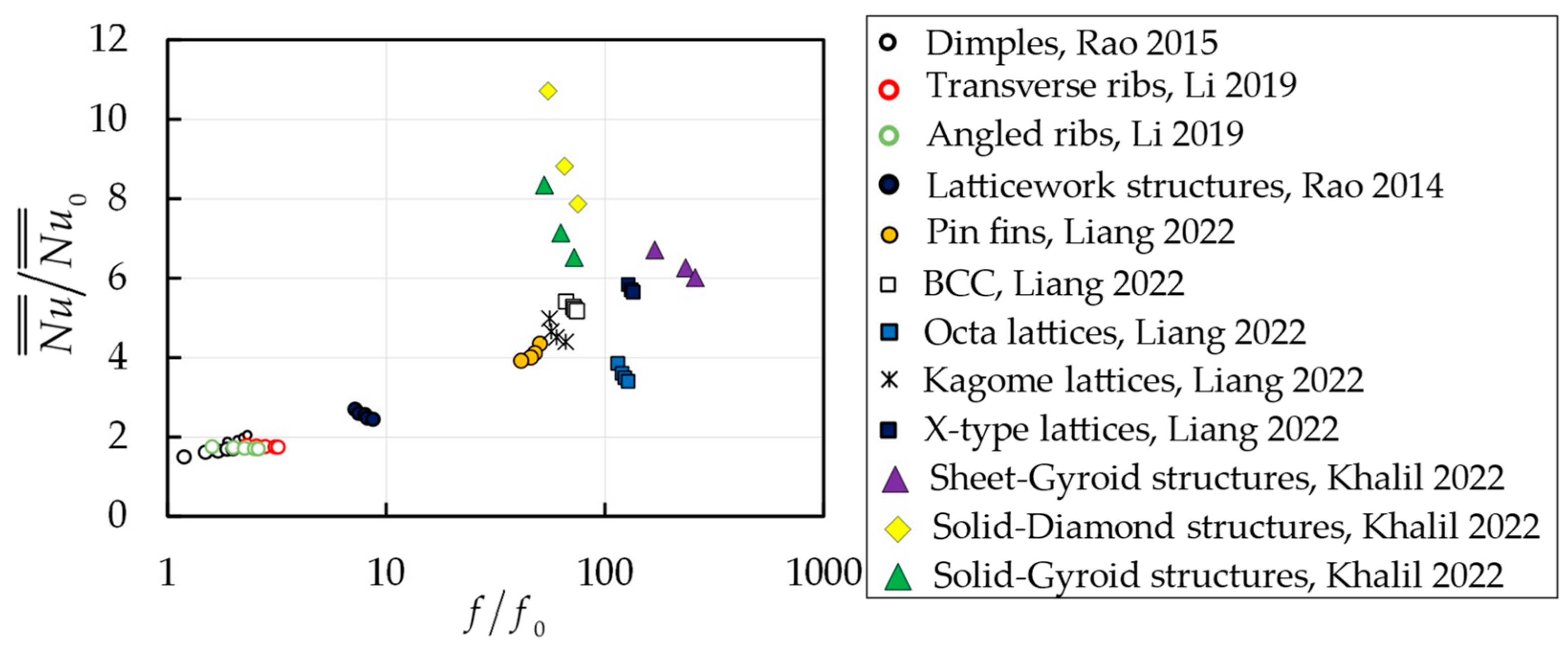 Energies 15 08994 g021 Energies 15 08994 g021