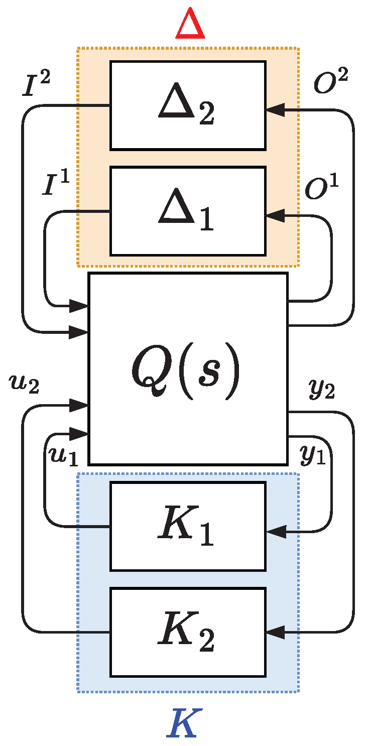 Energies 15 08995 g005 Energies 15 08995 g005