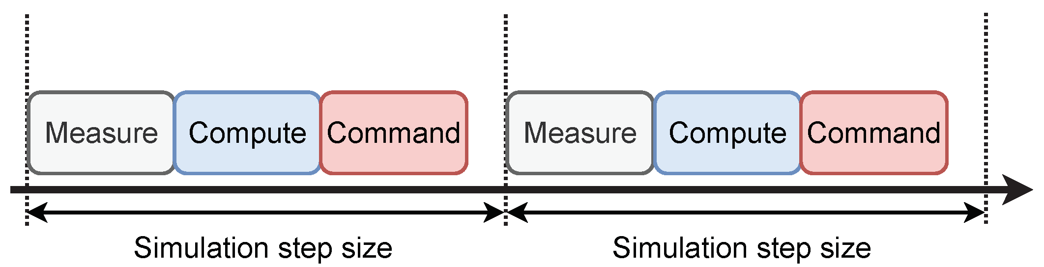 Energies 15 08995 g008 Energies 15 08995 g008
