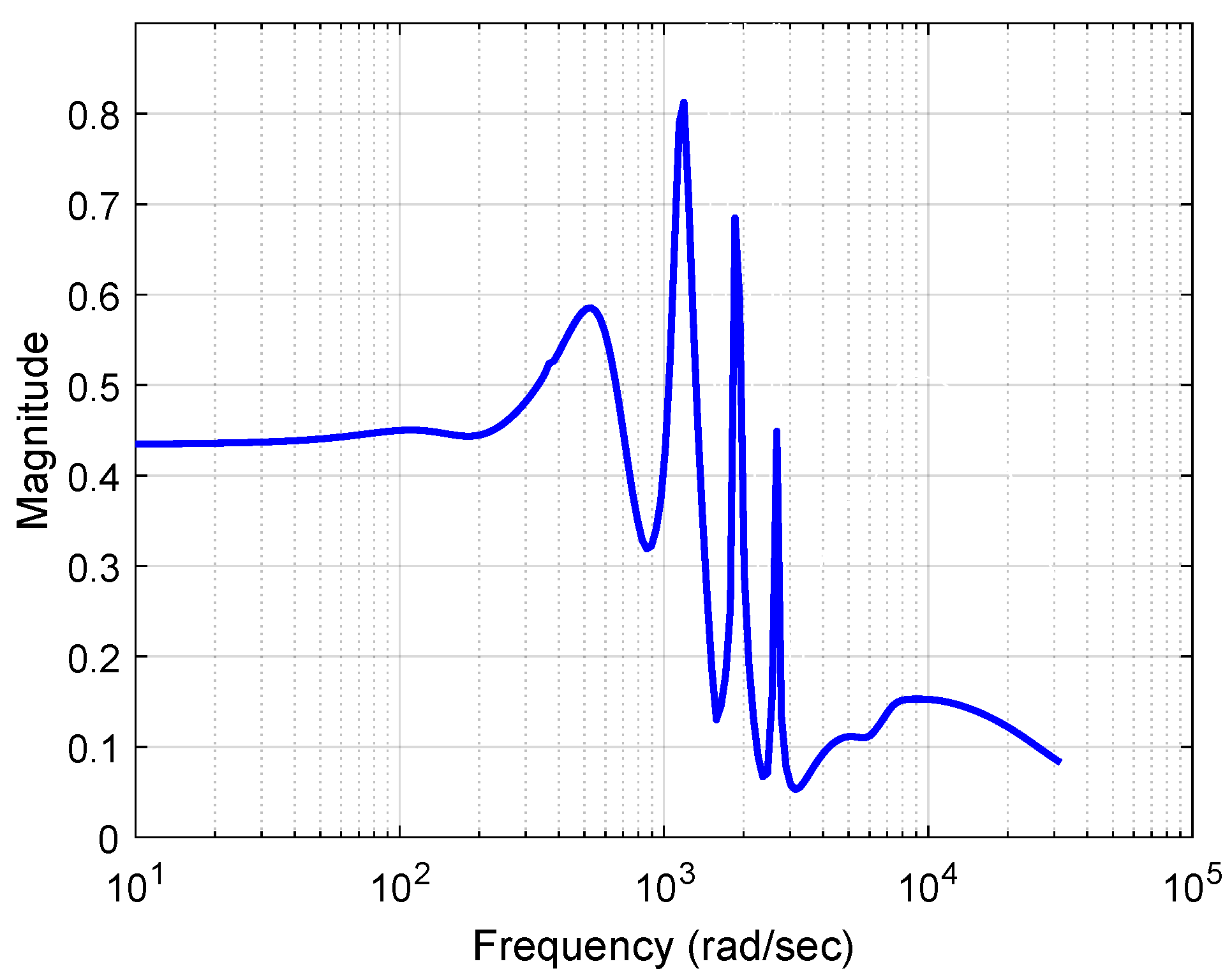 Energies 15 08995 g010 Energies 15 08995 g010