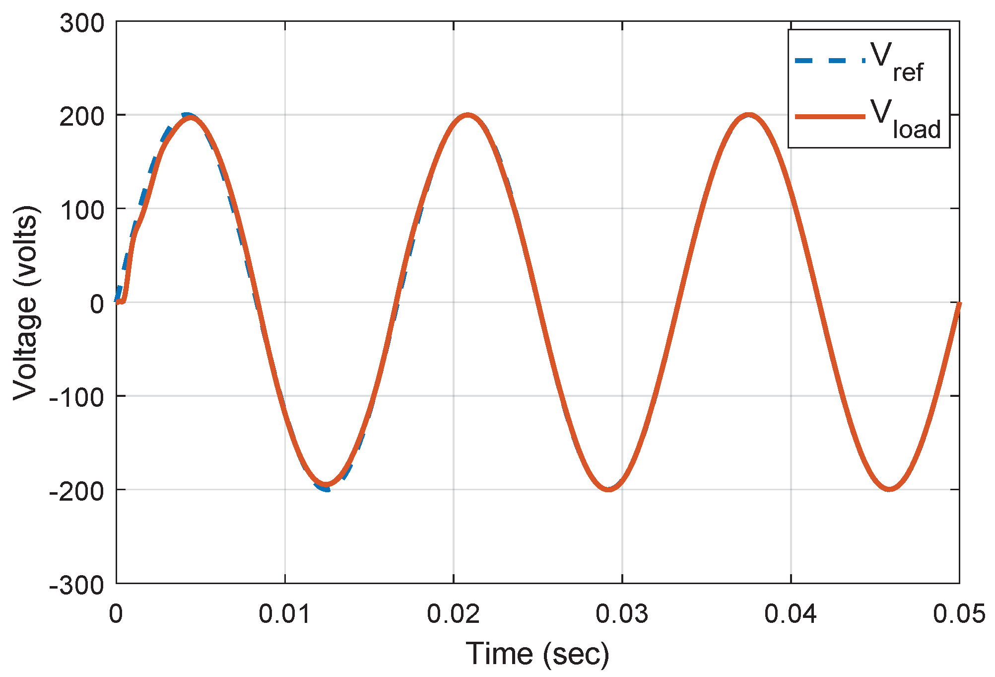 Energies 15 08995 g011 Energies 15 08995 g011