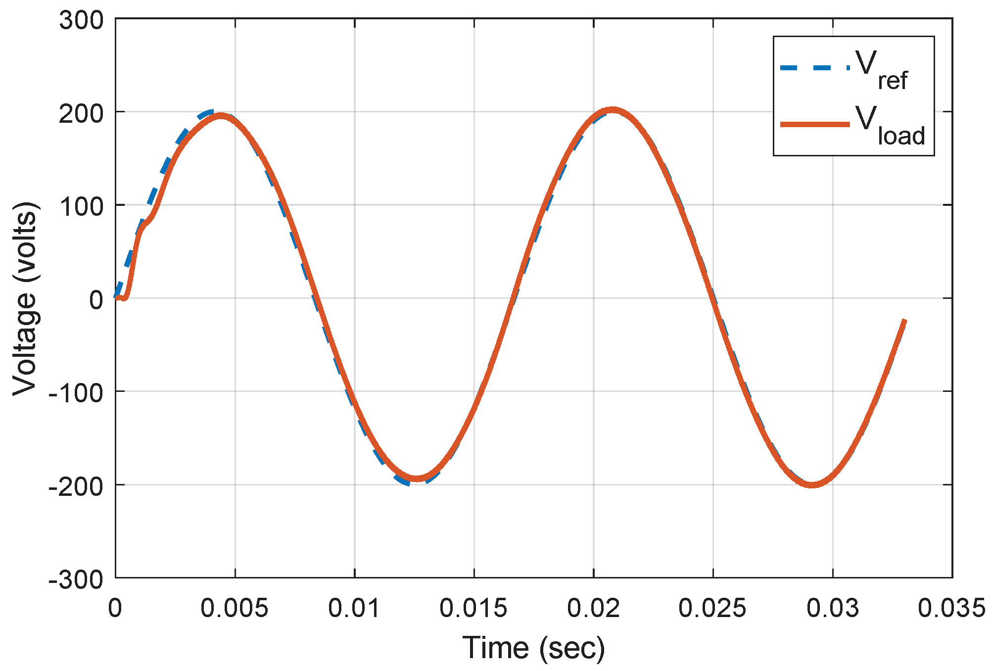 Energies 15 08995 g013 Energies 15 08995 g013