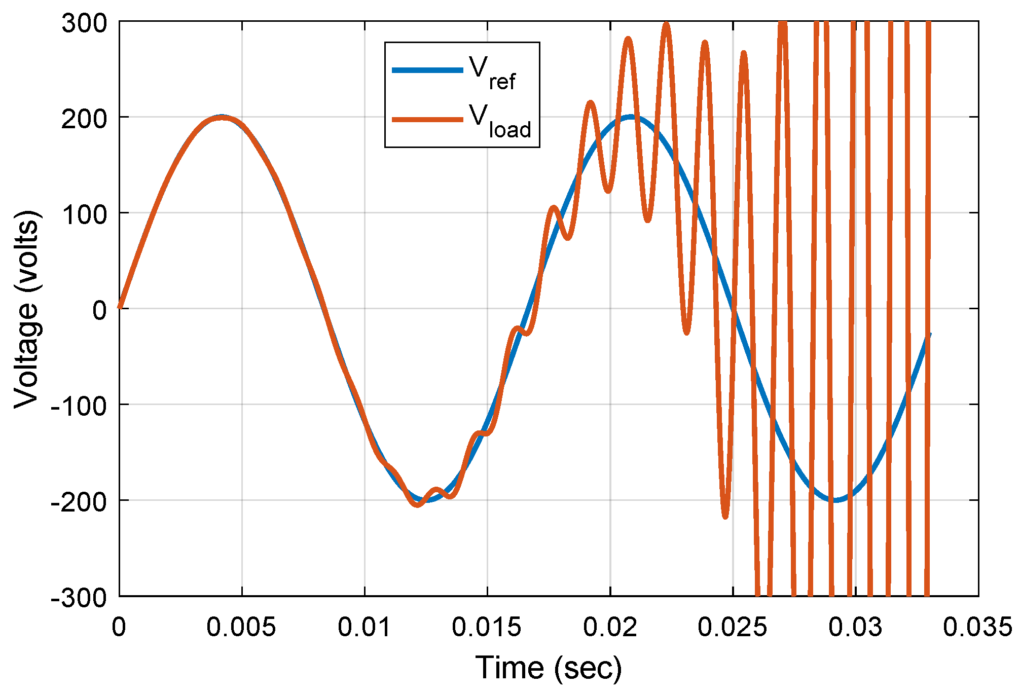 Energies 15 08995 g014 Energies 15 08995 g014