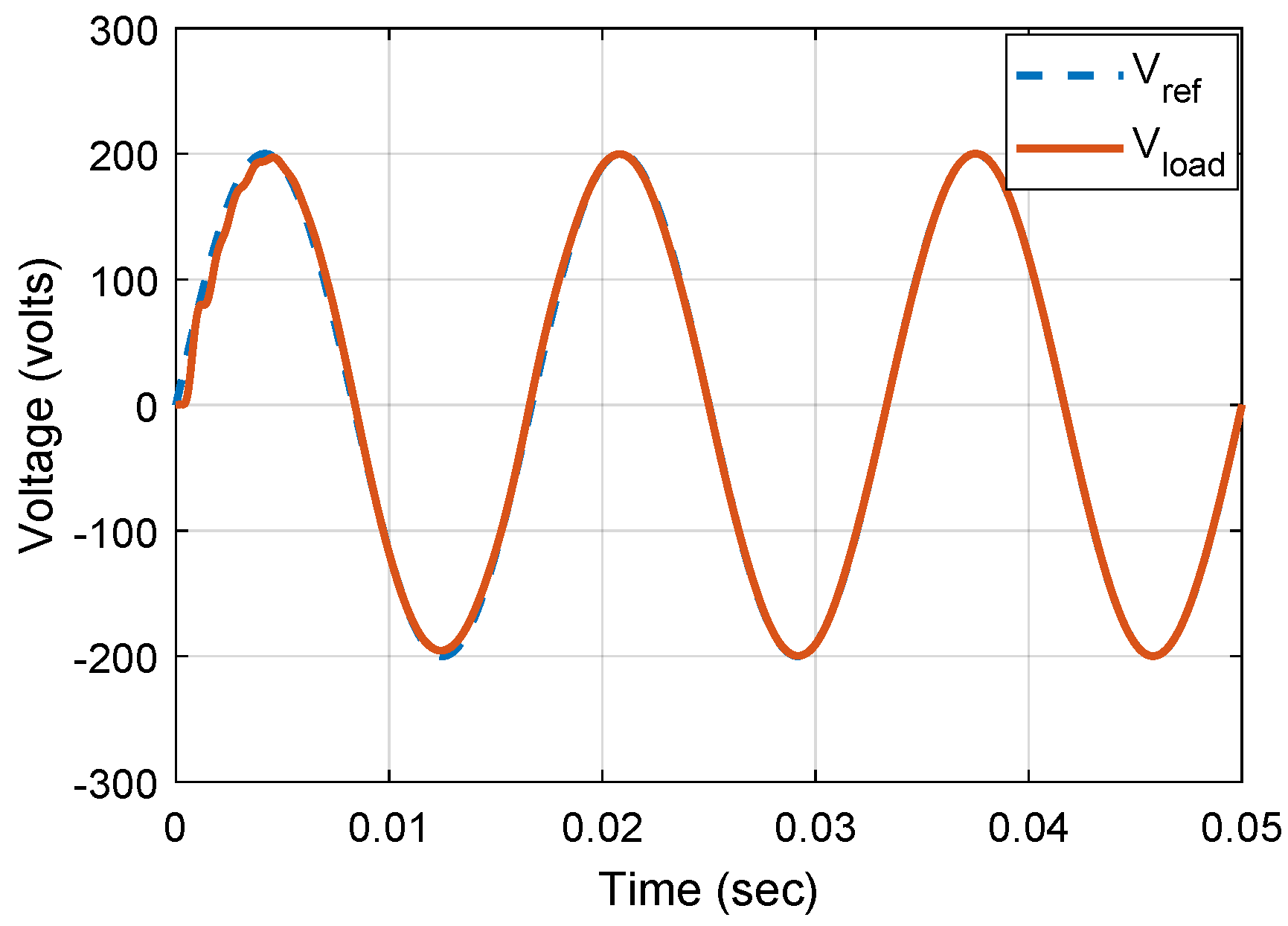 Energies 15 08995 g015 Energies 15 08995 g015