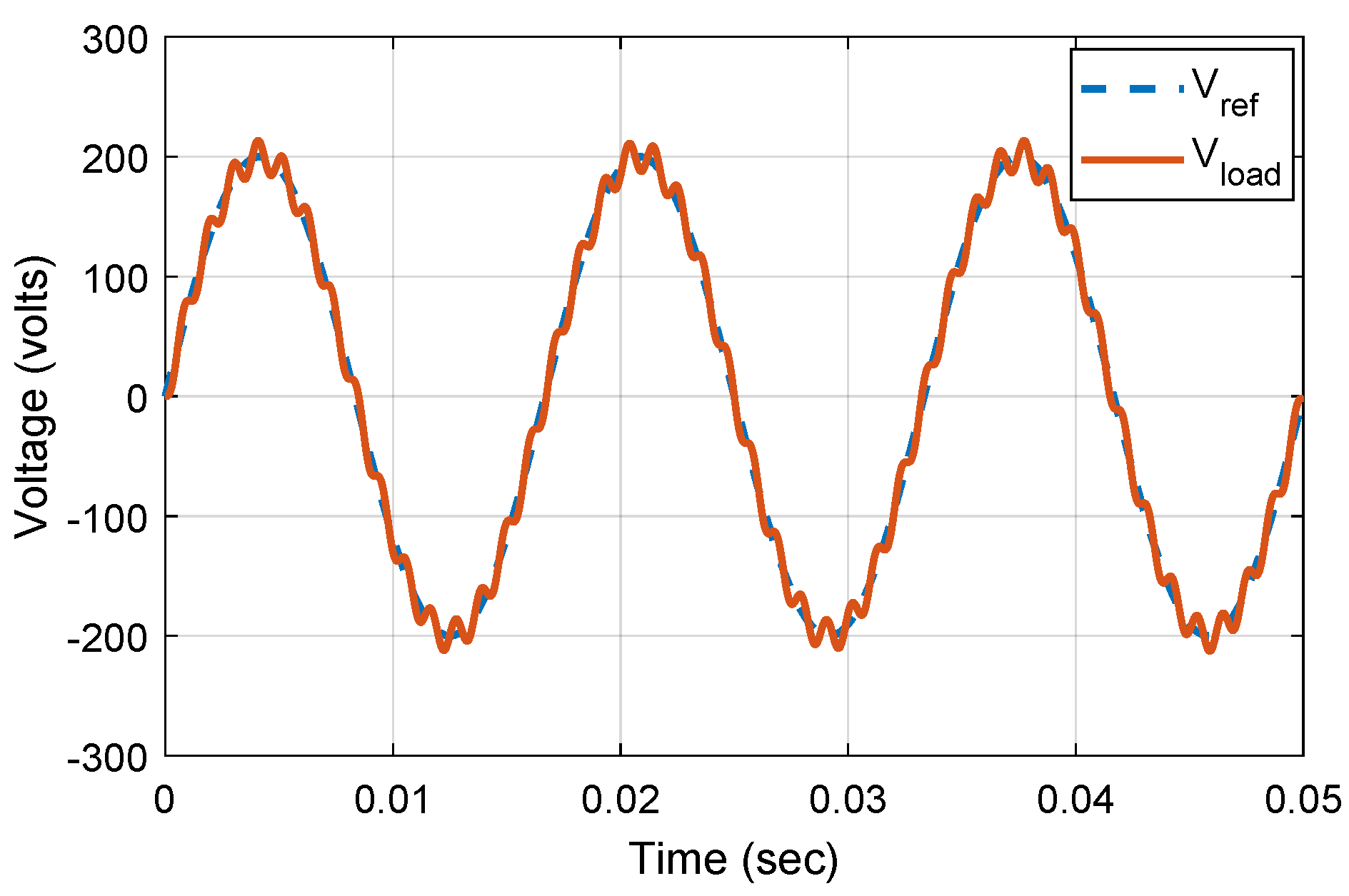 Energies 15 08995 g016 Energies 15 08995 g016