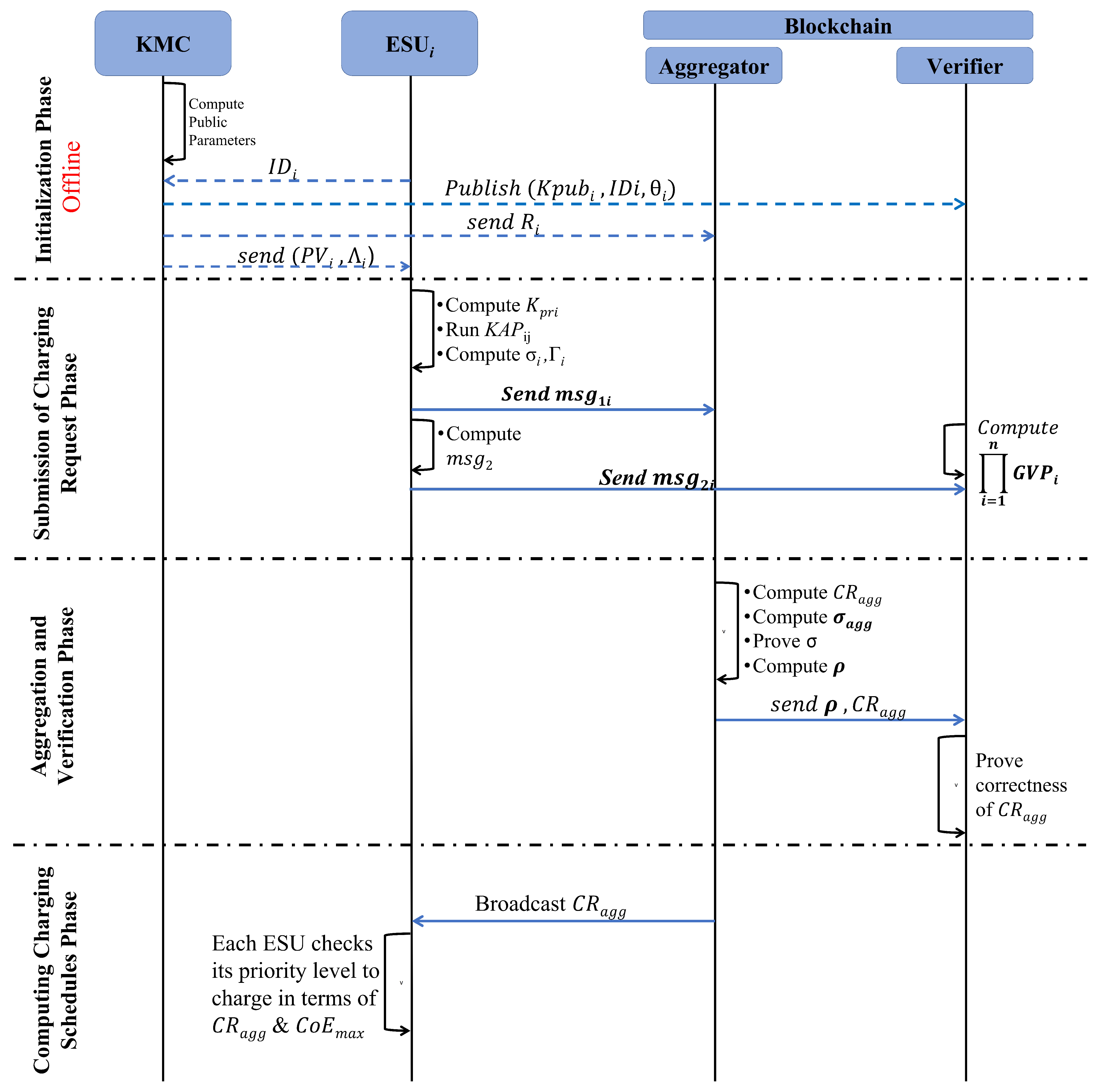 Energies 15 08996 g003 Energies 15 08996 g003