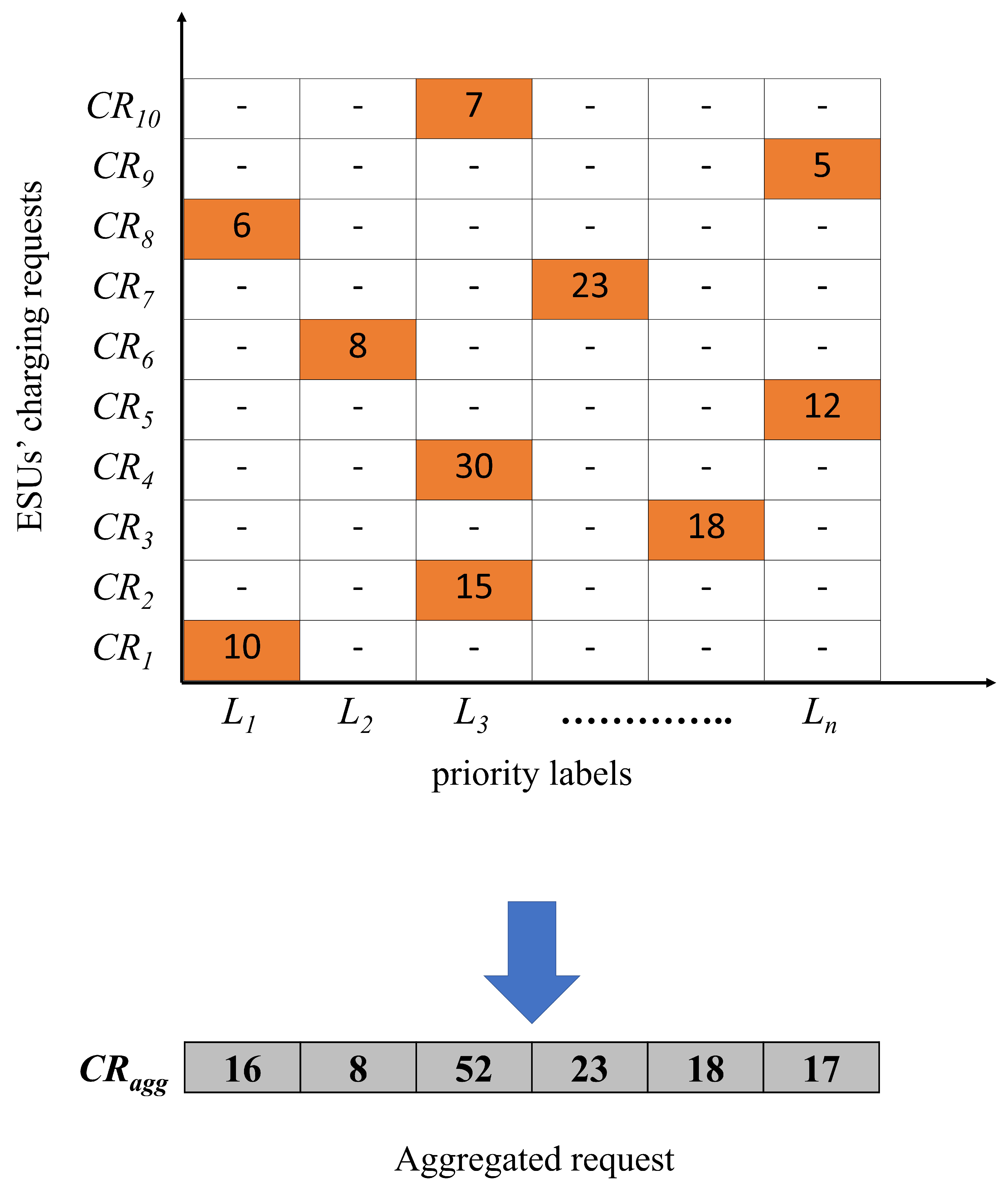 Energies 15 08996 g004 Energies 15 08996 g004
