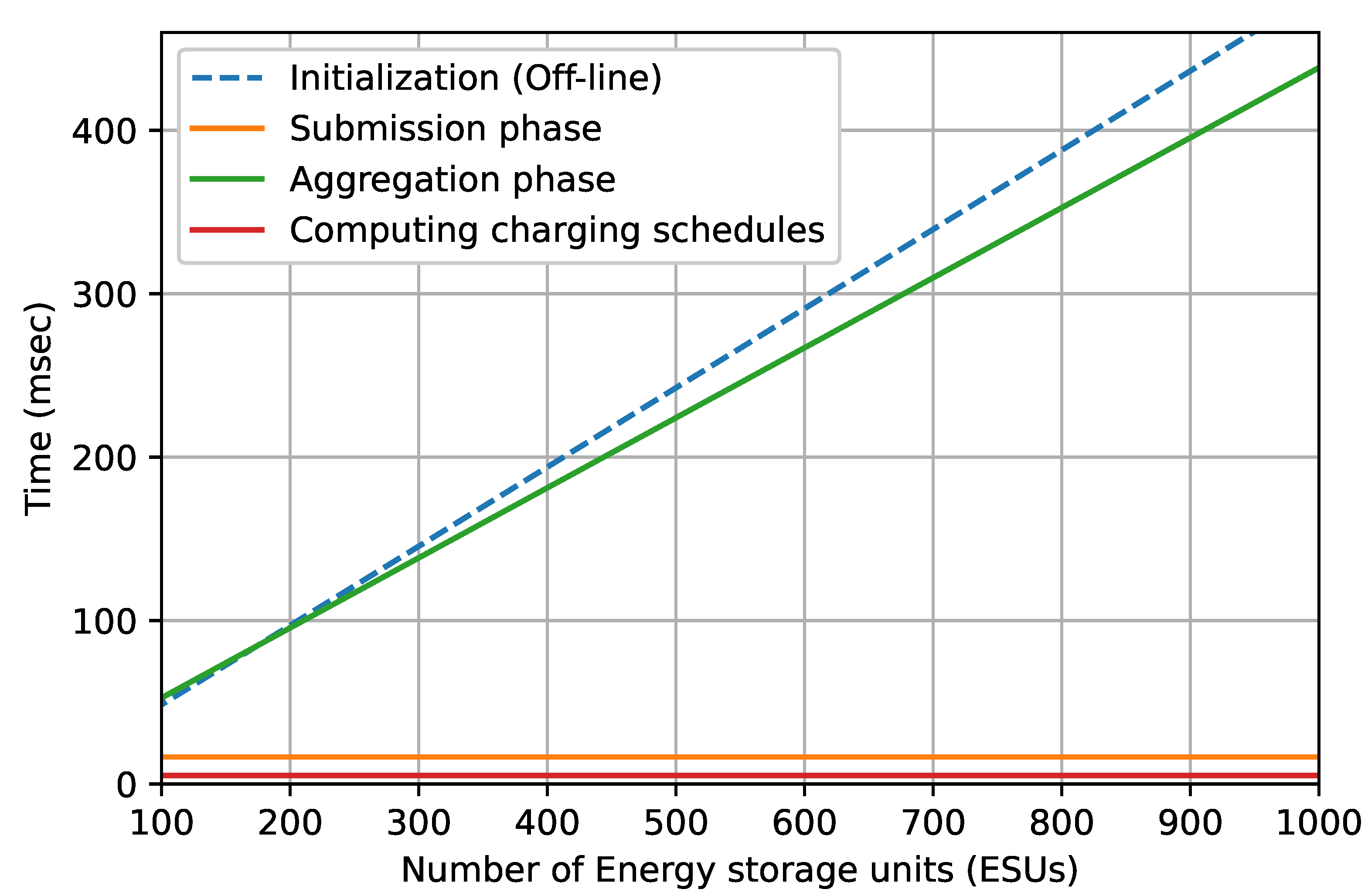 Energies 15 08996 g005 Energies 15 08996 g005