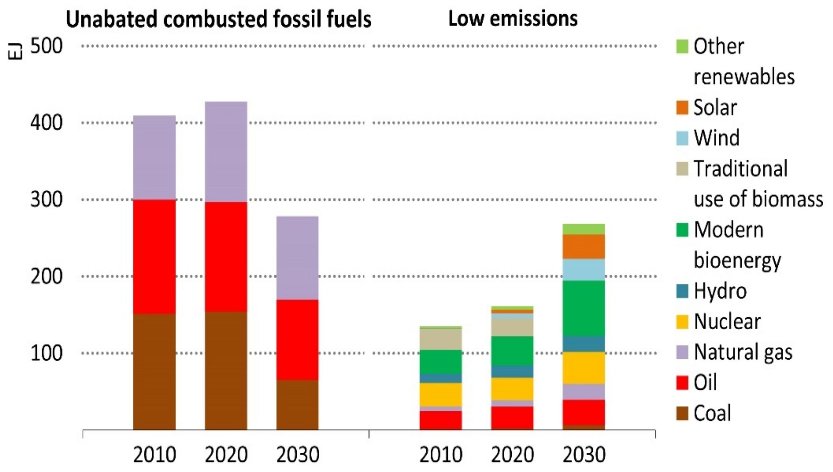 Energies 15 08999 g001 Energies 15 08999 g001