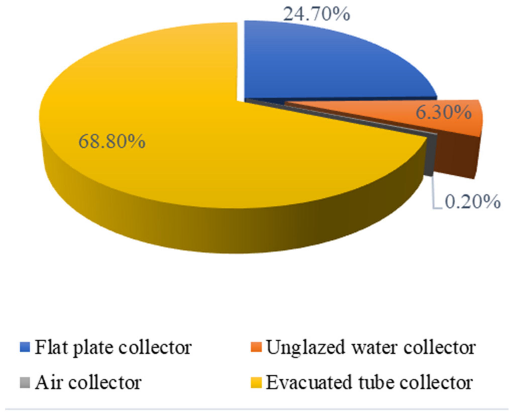 Energies 15 08999 g002 Energies 15 08999 g002