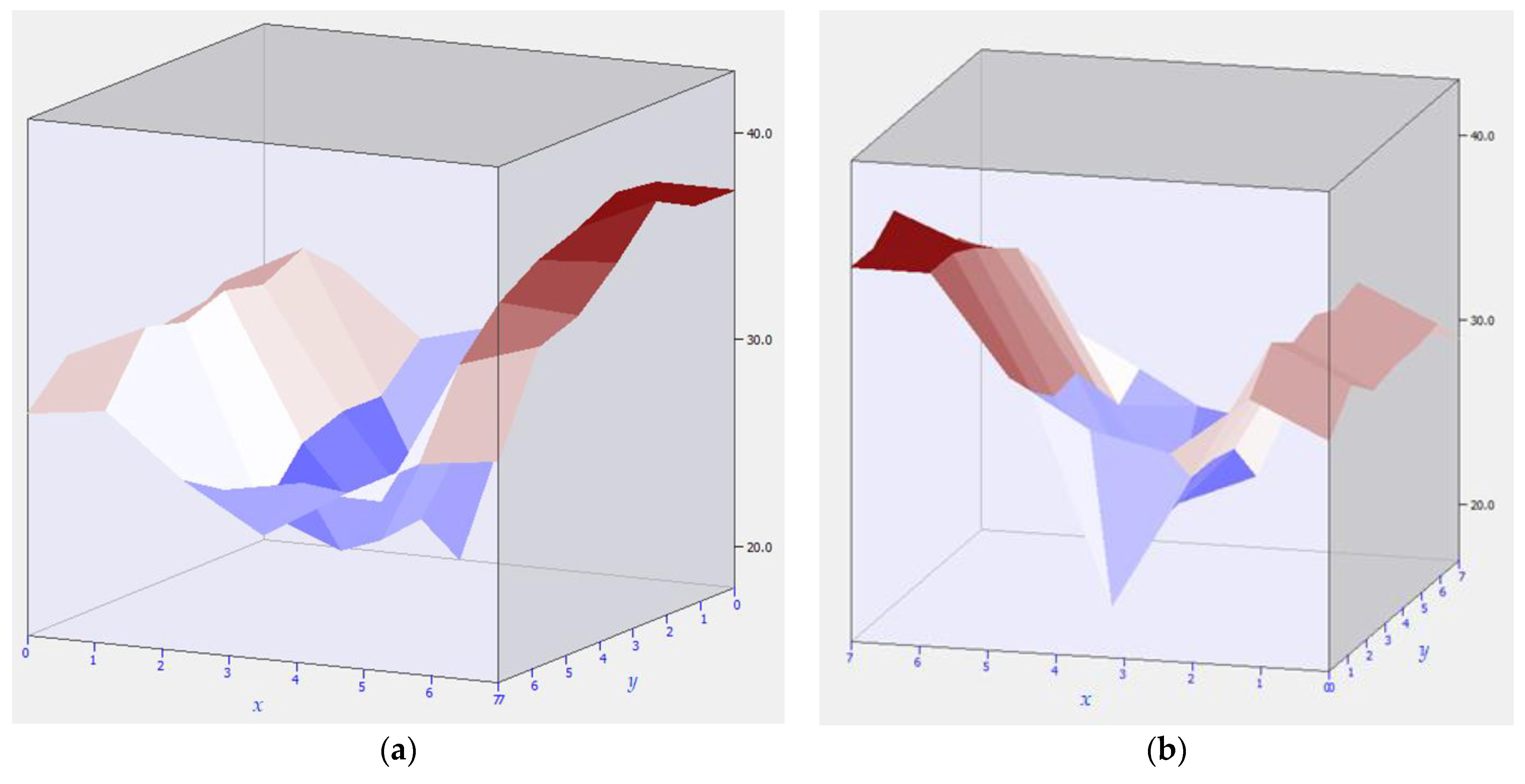 Energies 15 09001 g005 Energies 15 09001 g005