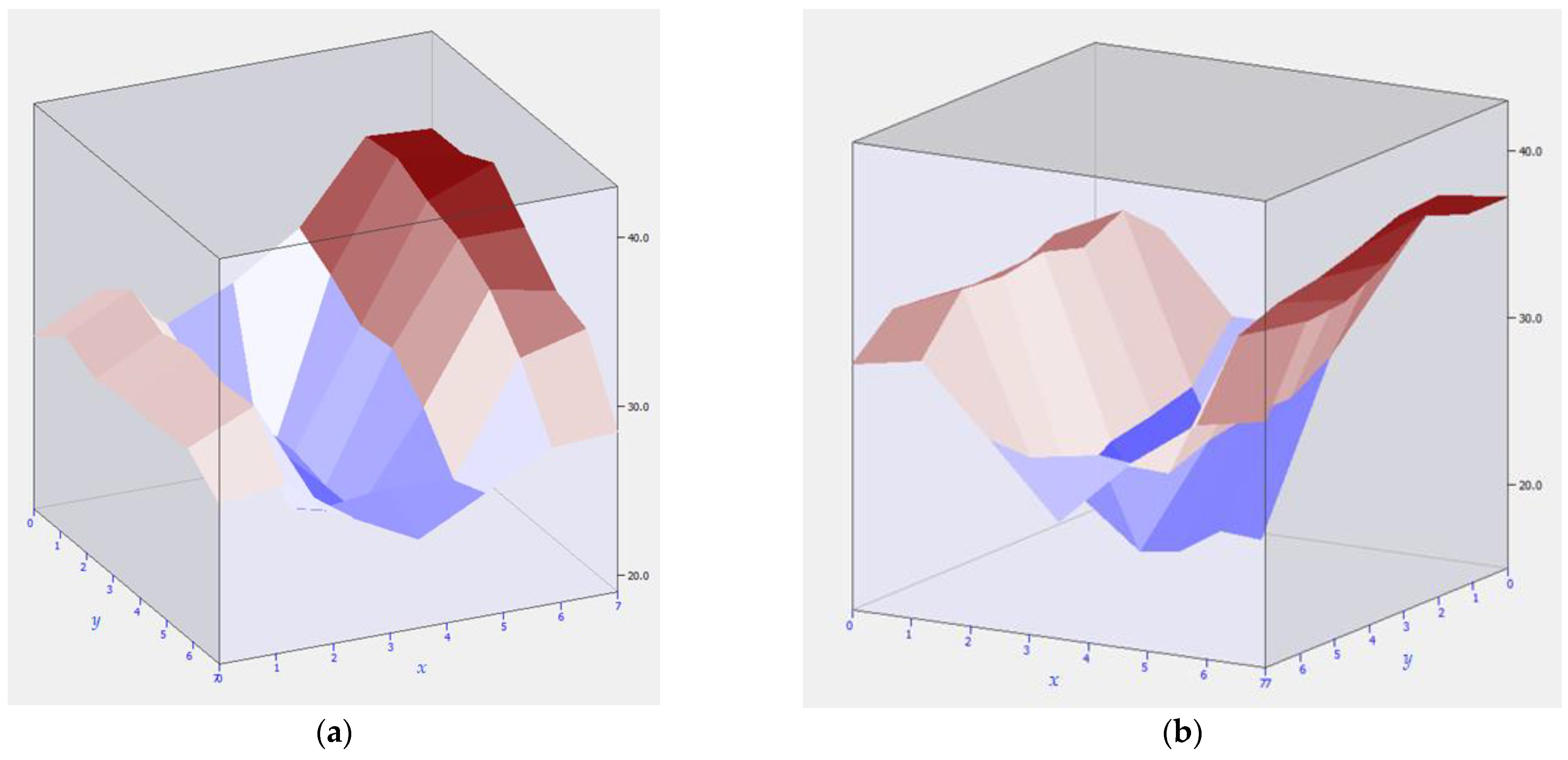 Energies 15 09001 g006 Energies 15 09001 g006