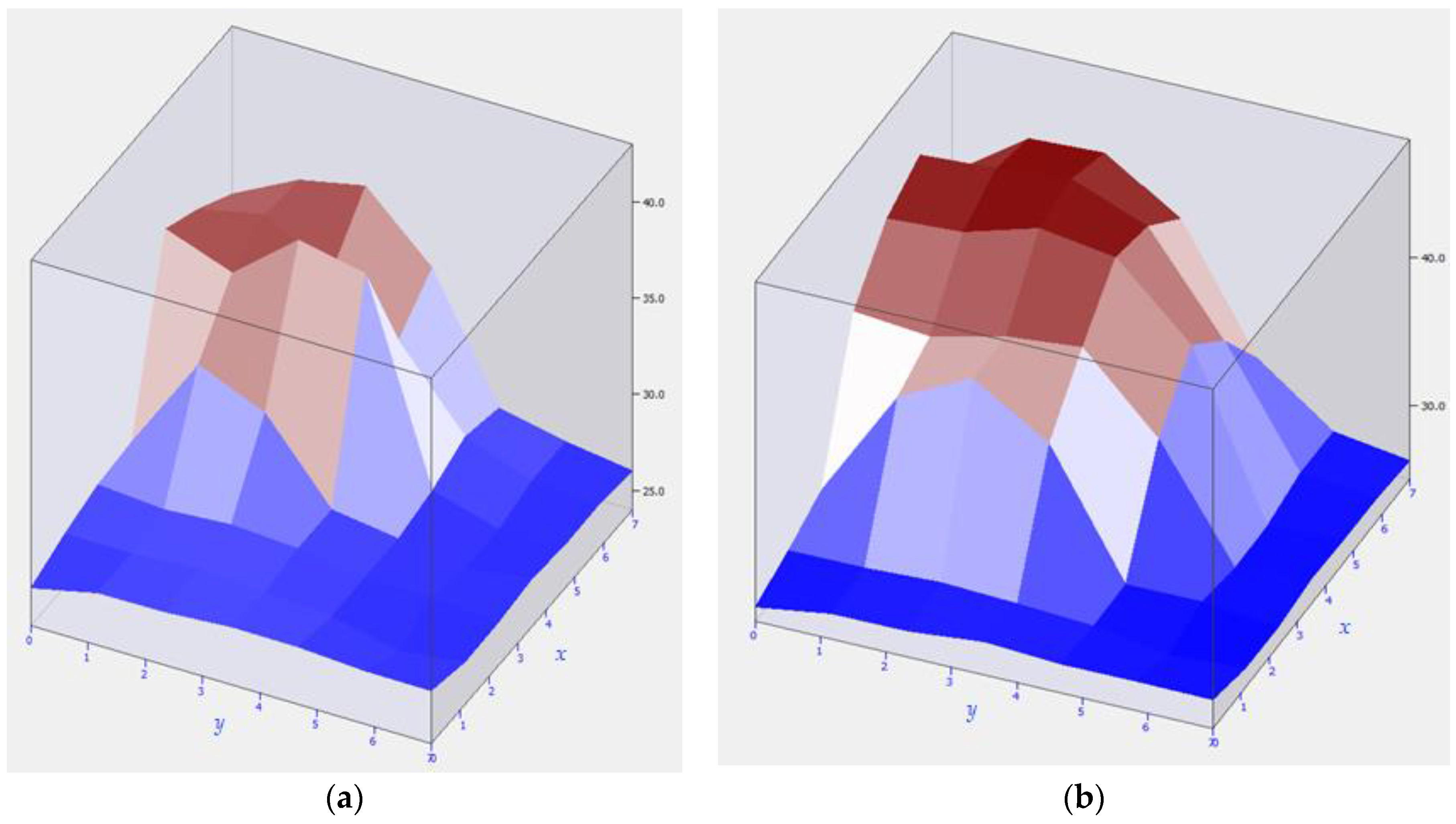 Energies 15 09001 g007 Energies 15 09001 g007