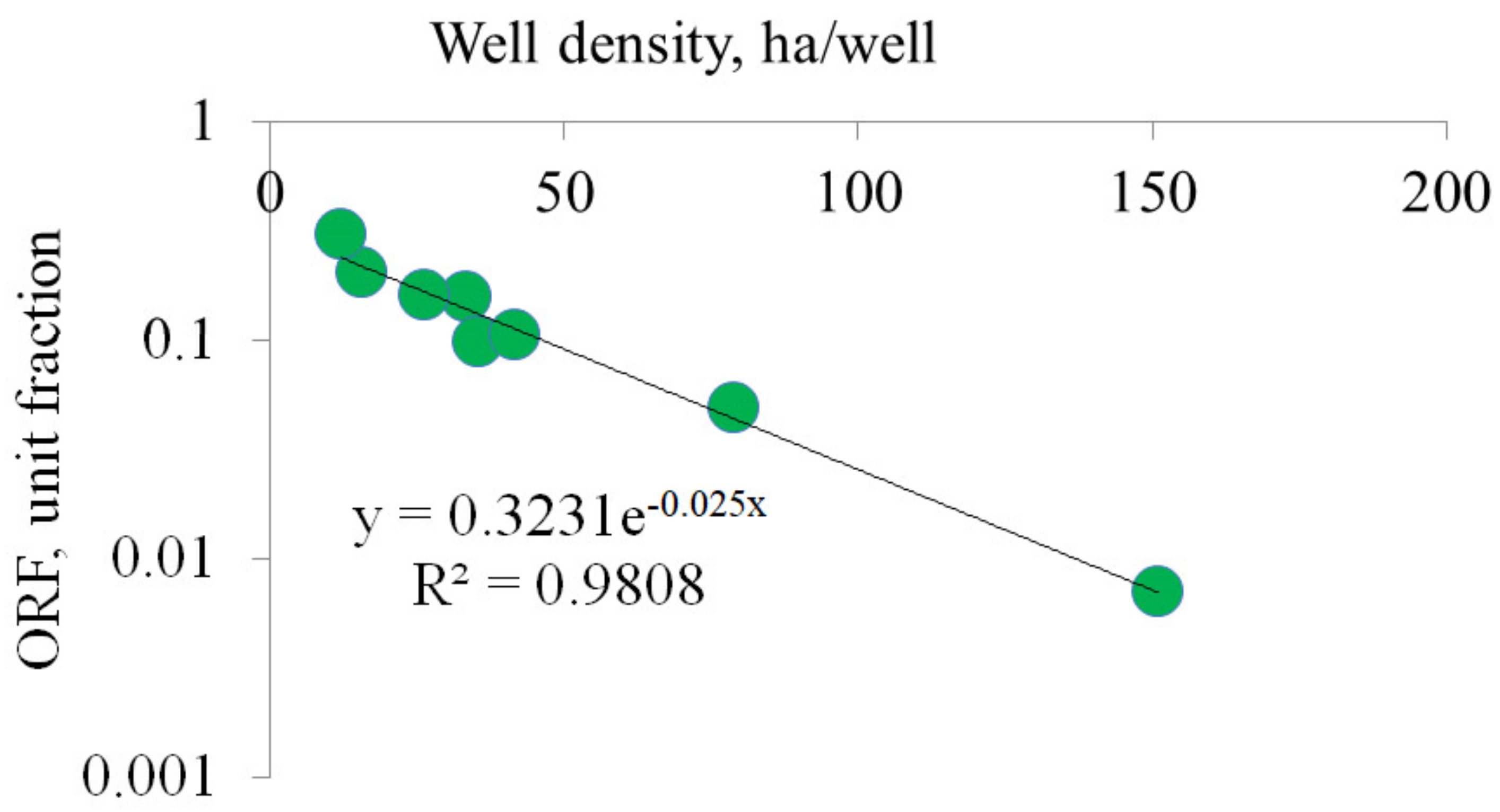 Energies 15 09002 g007 Energies 15 09002 g007