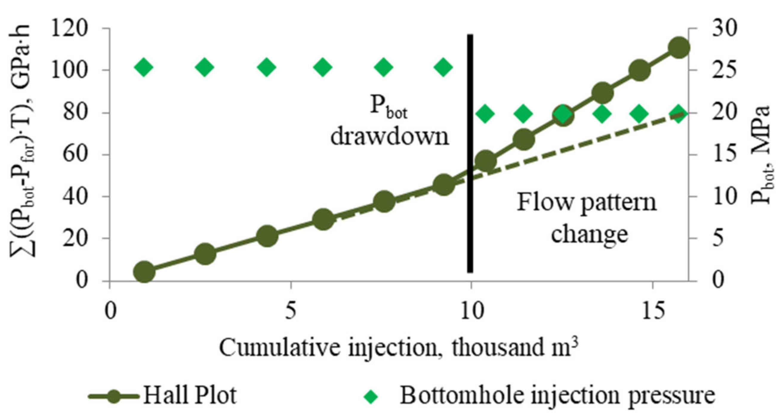 Energies 15 09002 g008 Energies 15 09002 g008