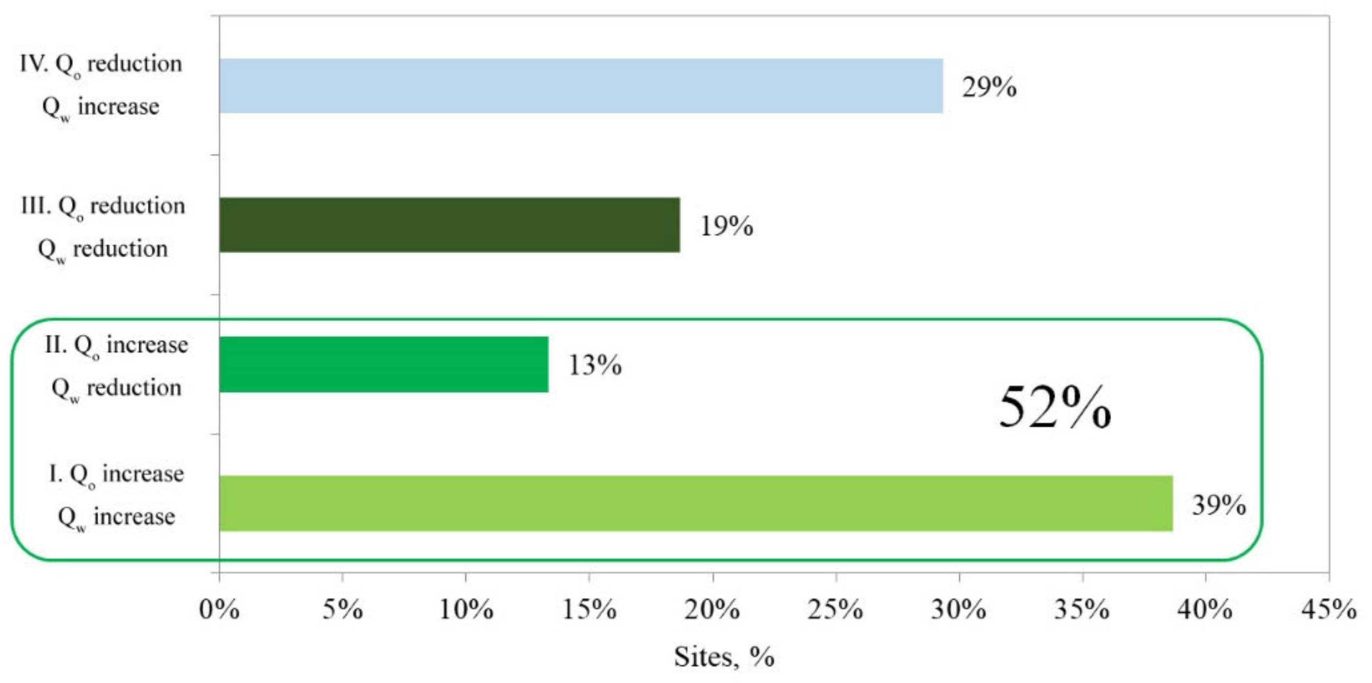 Energies 15 09002 g009 Energies 15 09002 g009