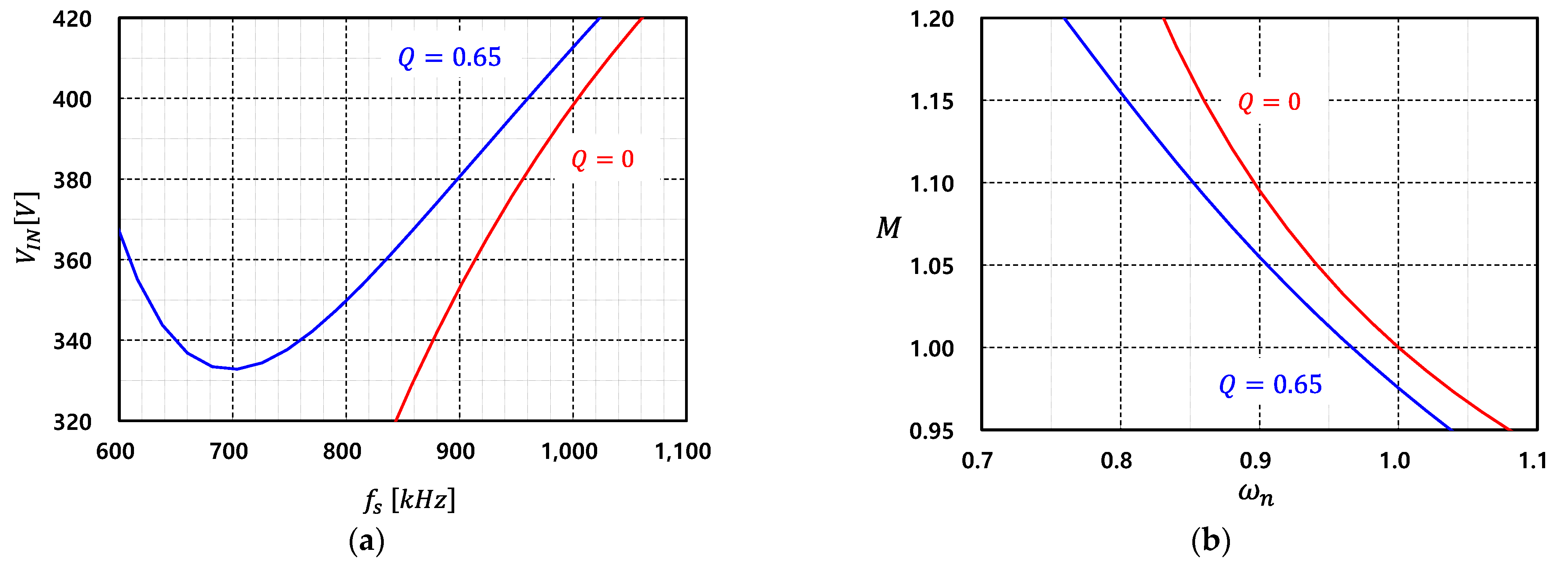 Energies 15 09006 g009 Energies 15 09006 g009