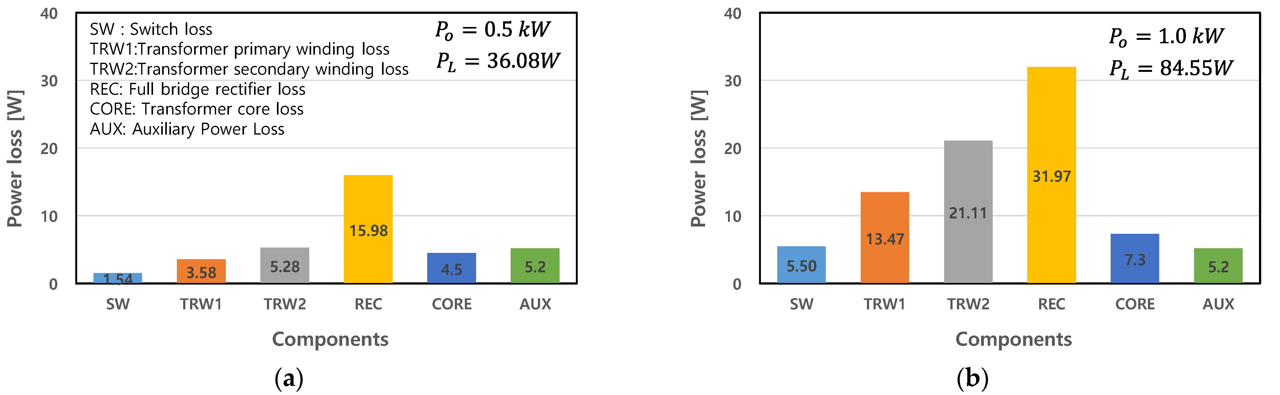 Energies 15 09006 g021 Energies 15 09006 g021