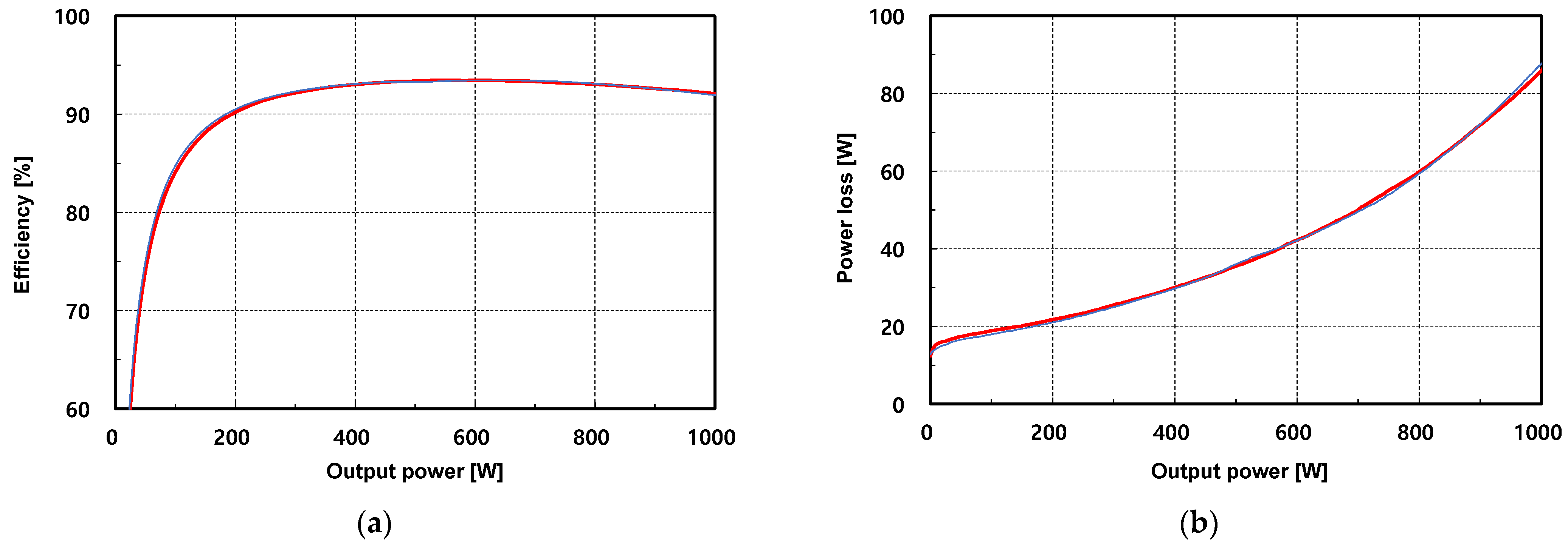Energies 15 09006 g022 Energies 15 09006 g022