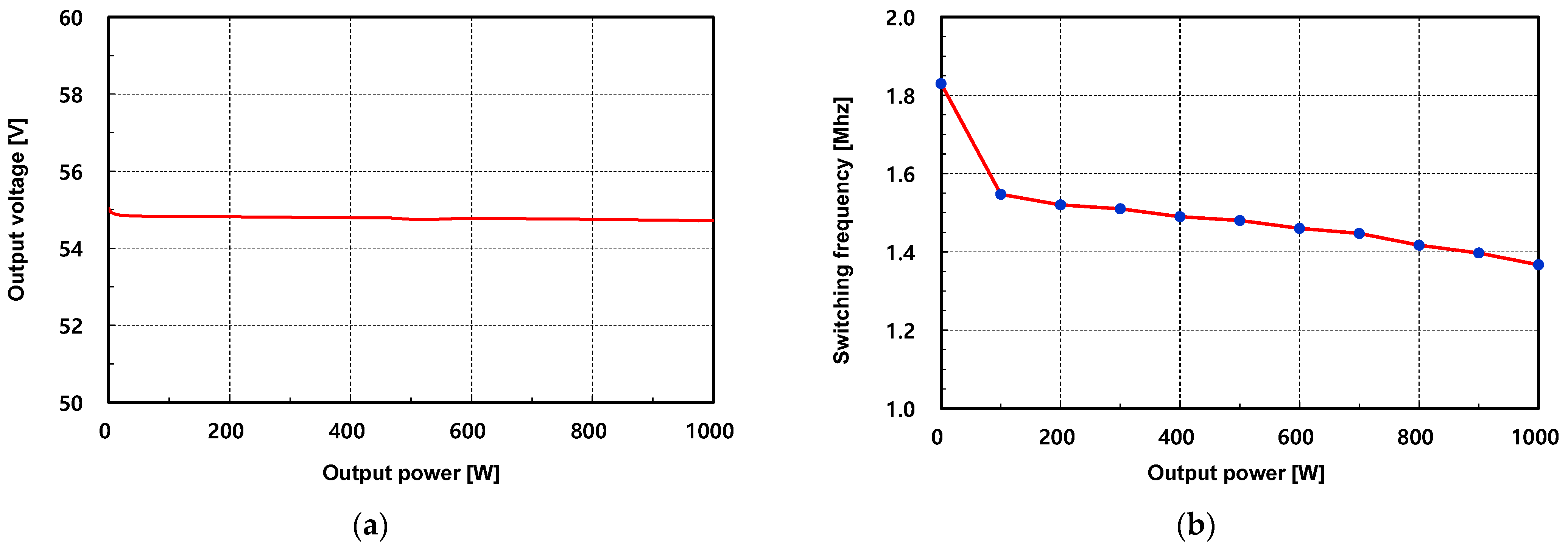 Energies 15 09006 g023 Energies 15 09006 g023