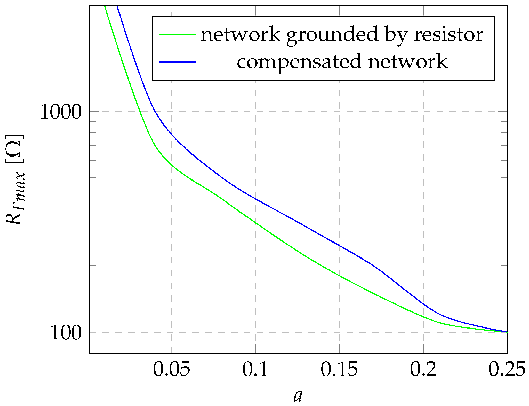 Energies 15 09007 g004