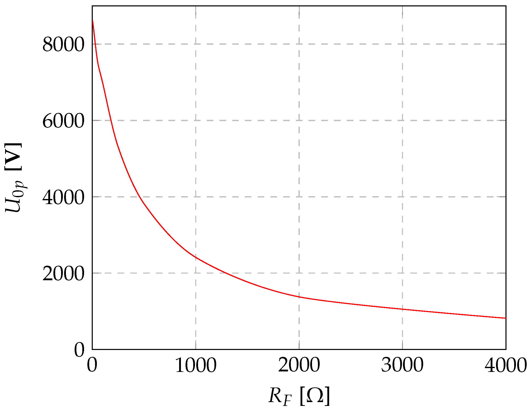Energies 15 09007 g007