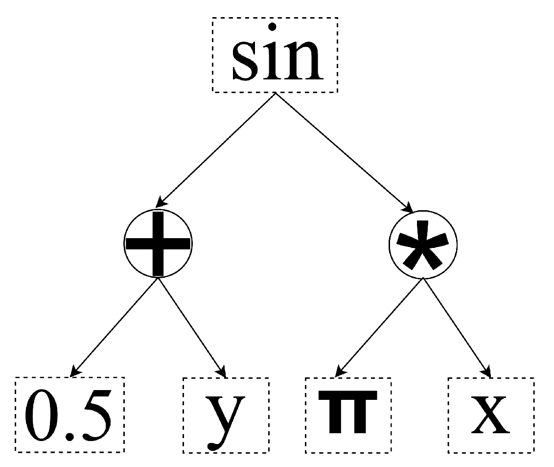 Energies 15 09008 g001 Energies 15 09008 g001