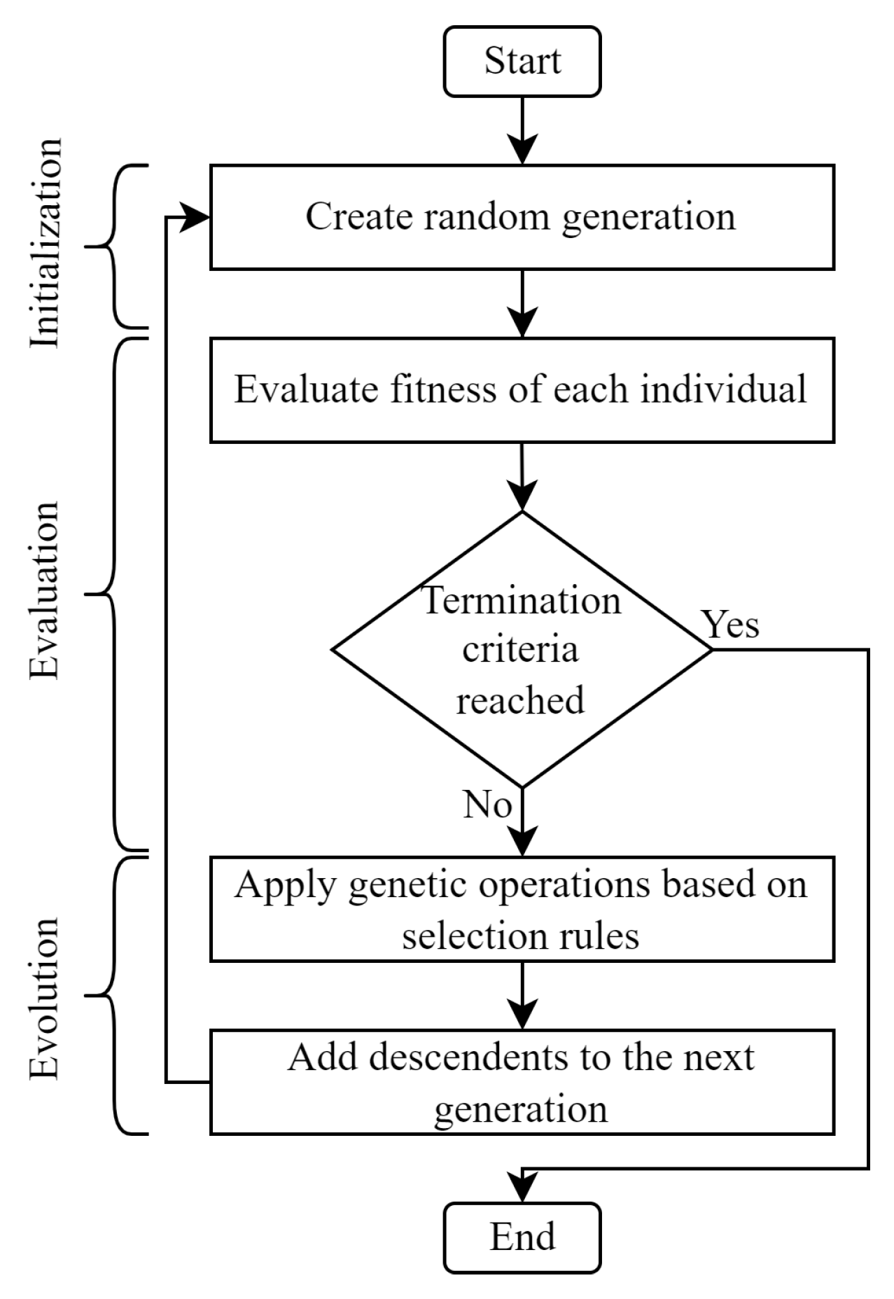 Energies 15 09008 g003 Energies 15 09008 g003