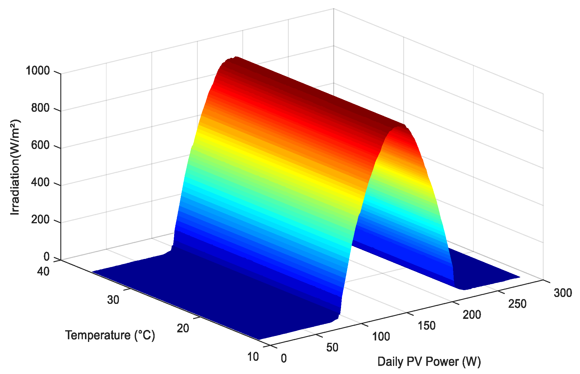 Energies 15 09008 g004 Energies 15 09008 g004