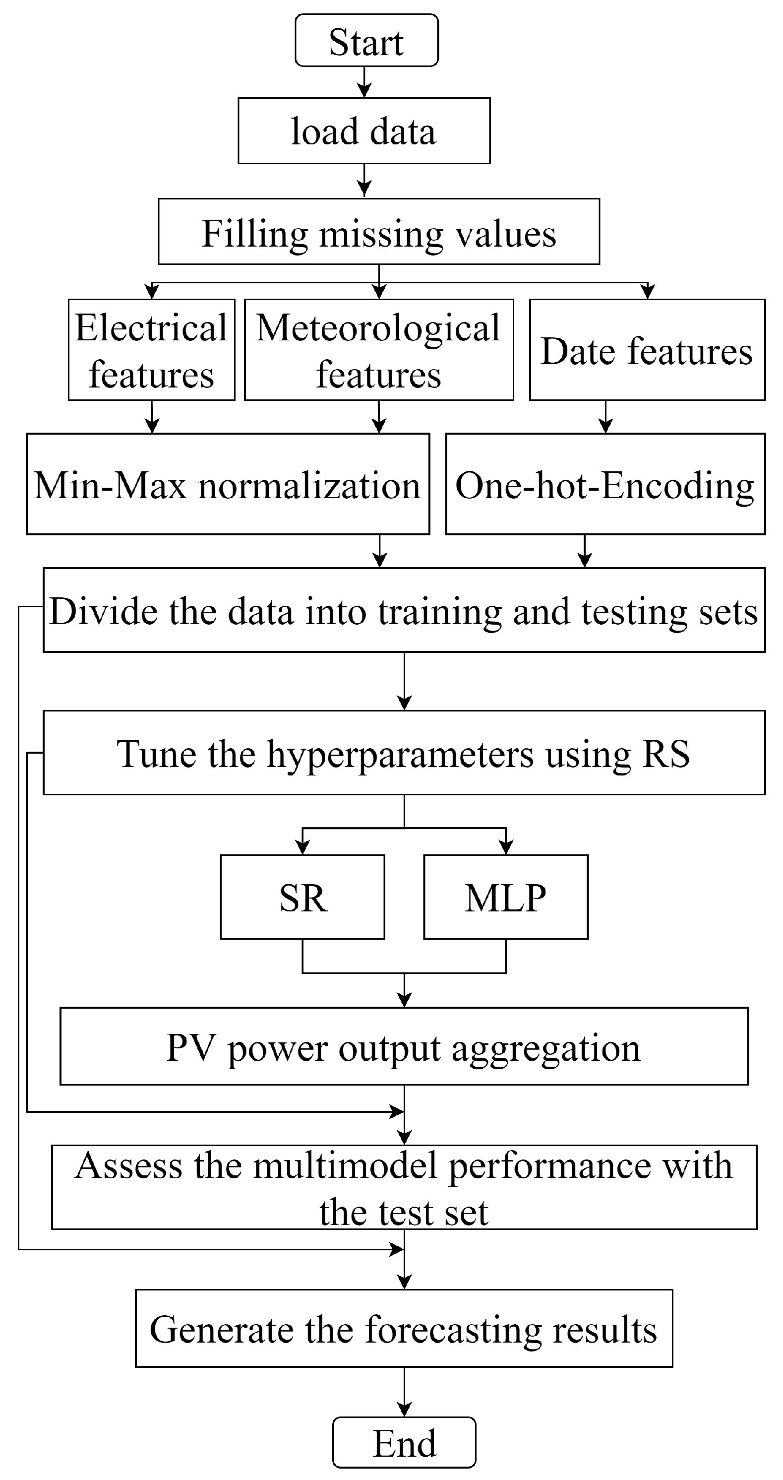 Energies 15 09008 g005 Energies 15 09008 g005