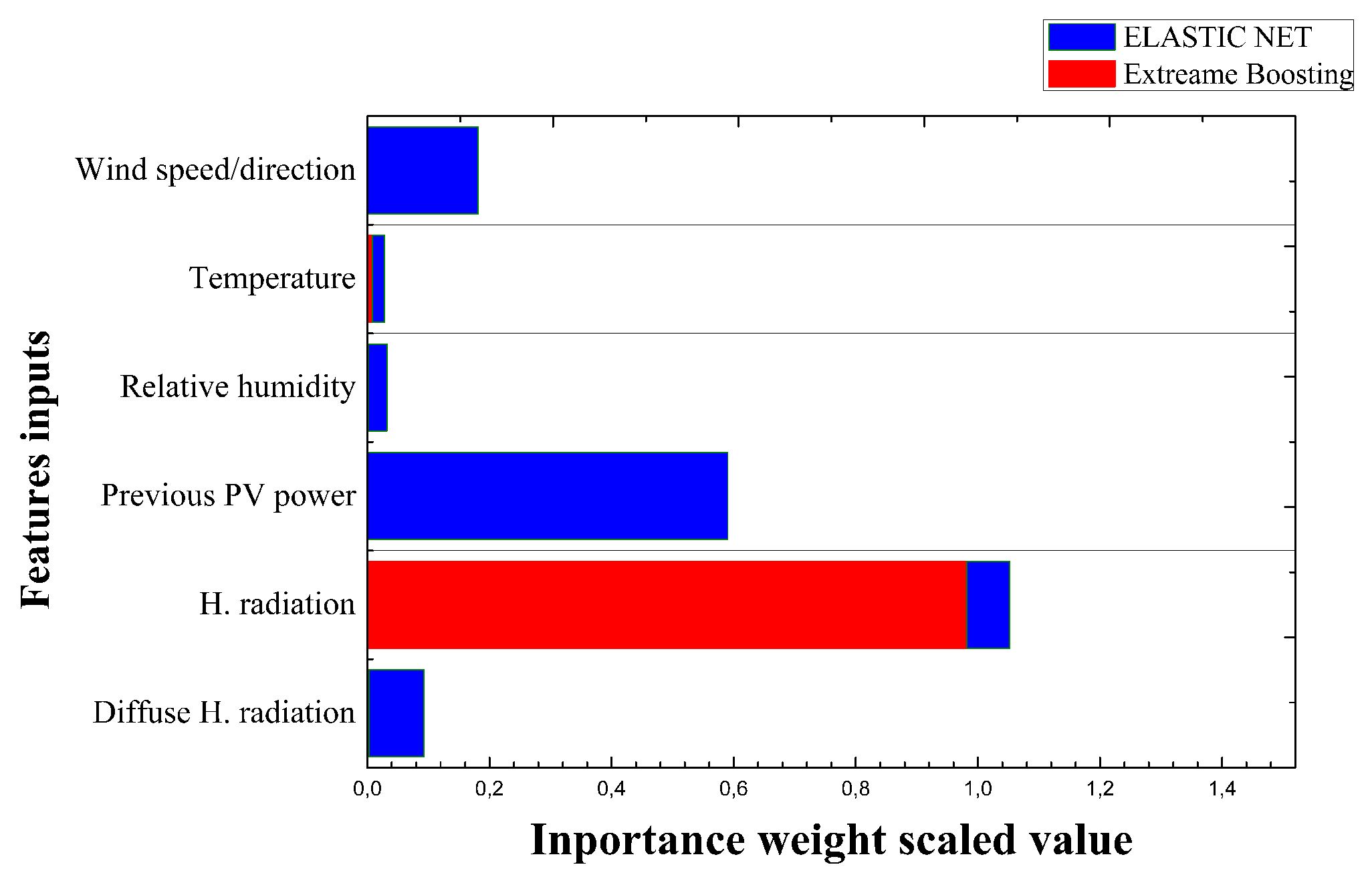 Energies 15 09008 g006 Energies 15 09008 g006