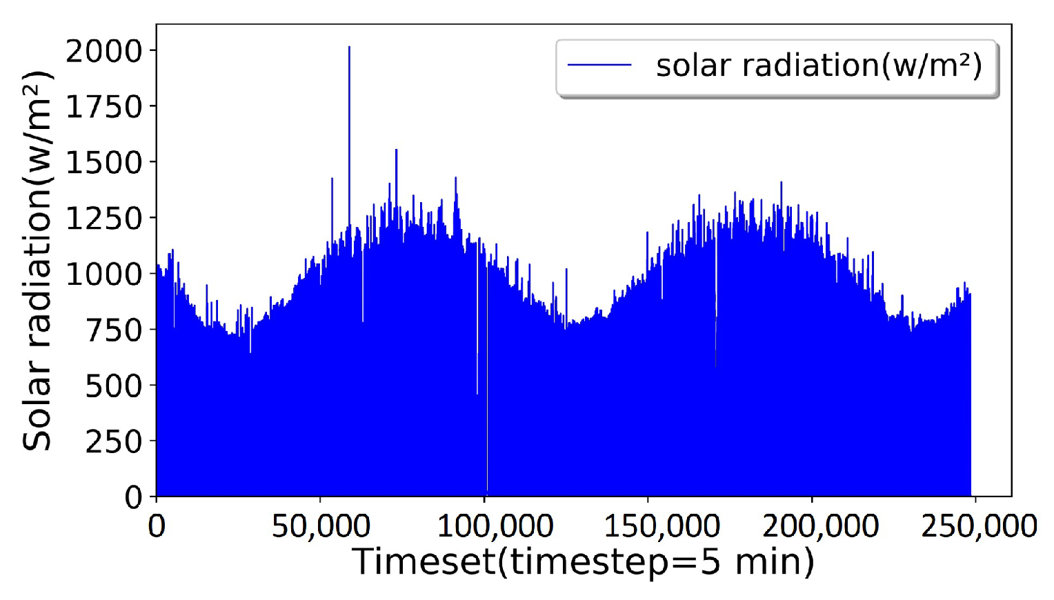 Energies 15 09008 g007 Energies 15 09008 g007