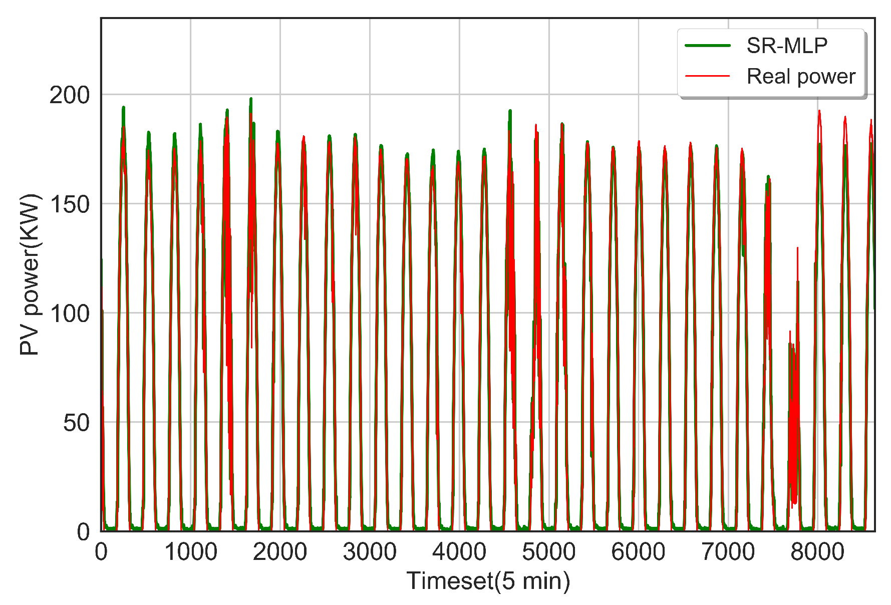 Energies 15 09008 g009 Energies 15 09008 g009