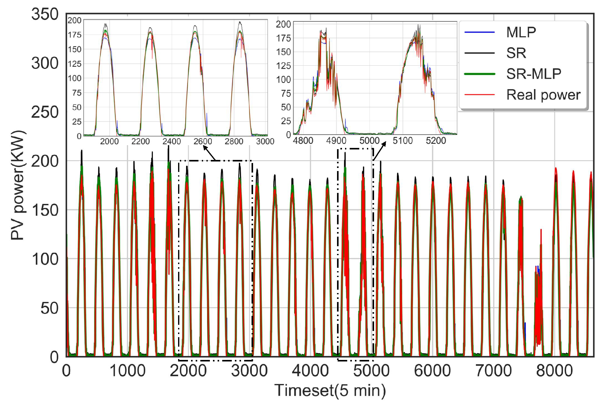 Energies 15 09008 g010 Energies 15 09008 g010