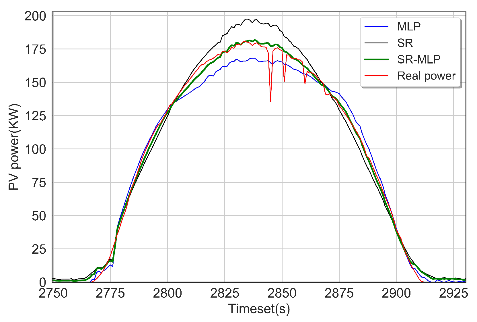 Energies 15 09008 g011 Energies 15 09008 g011