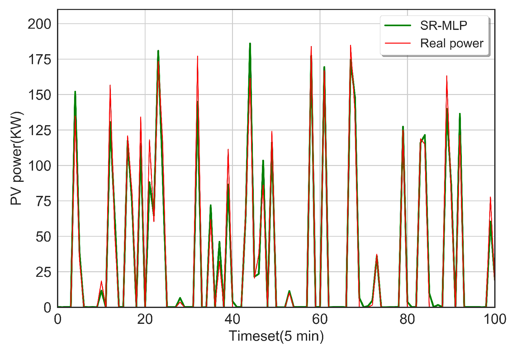 Energies 15 09008 g012 Energies 15 09008 g012