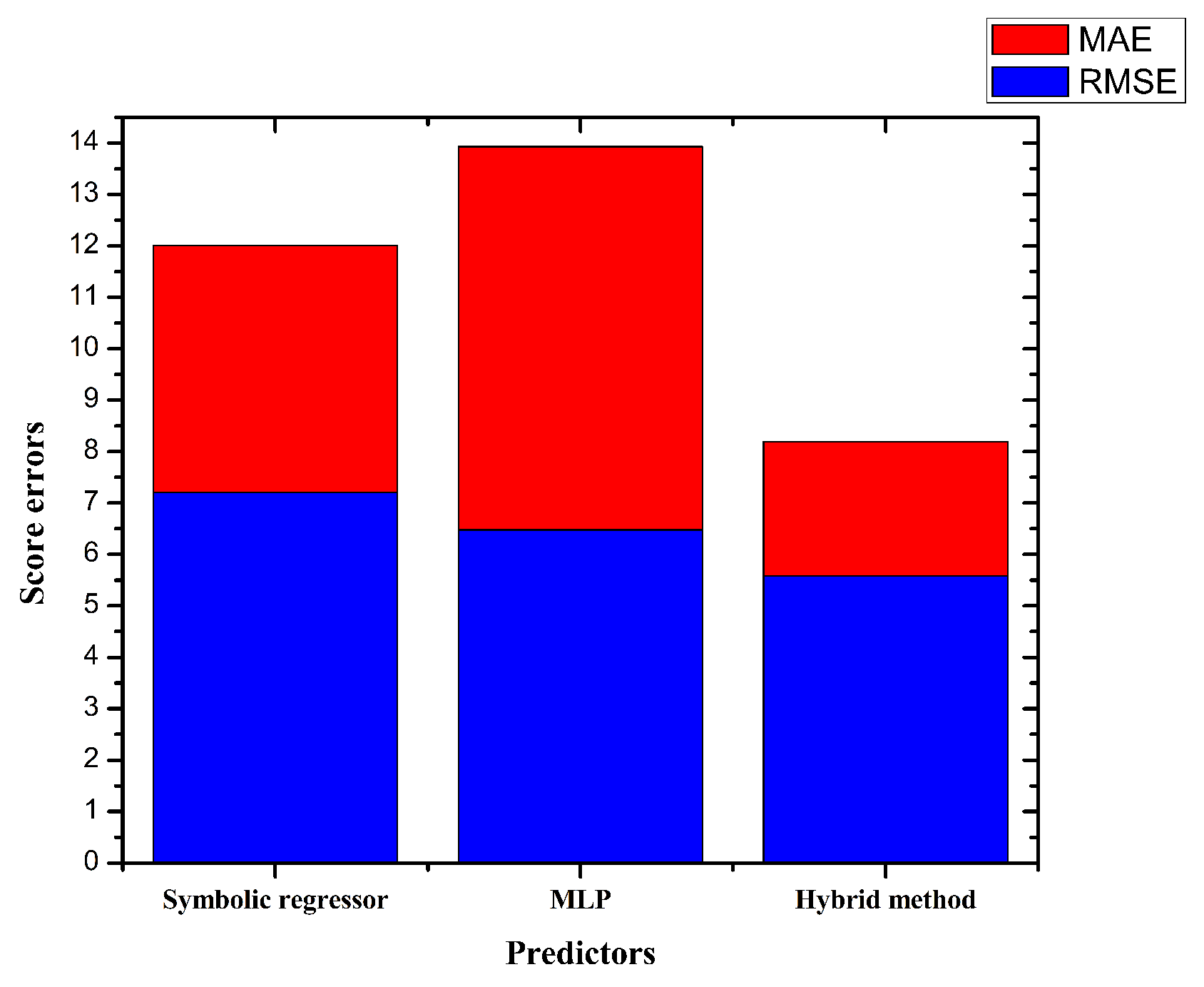 Energies 15 09008 g013 Energies 15 09008 g013