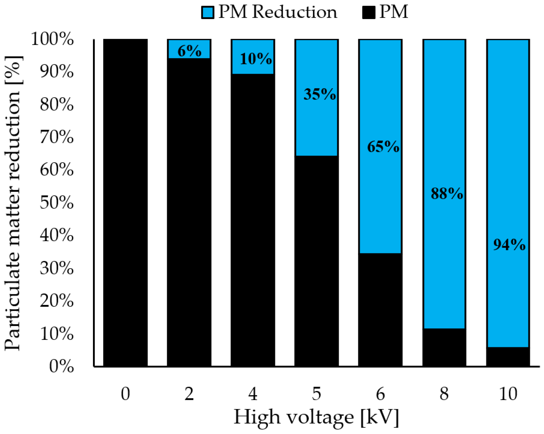 Energies 15 09009 g006 Energies 15 09009 g006