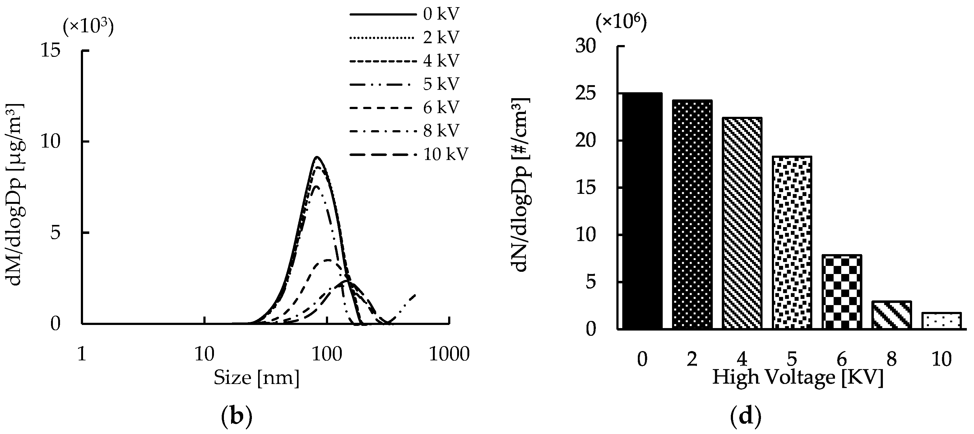 Energies 15 09009 g009b Energies 15 09009 g009b