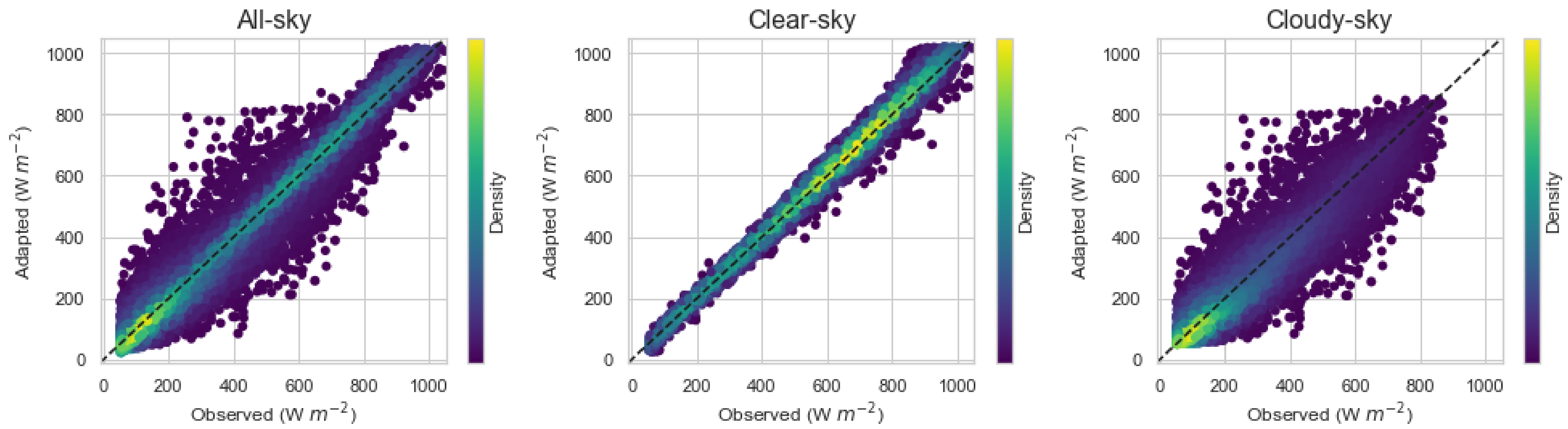 Energies 15 09010 g003b