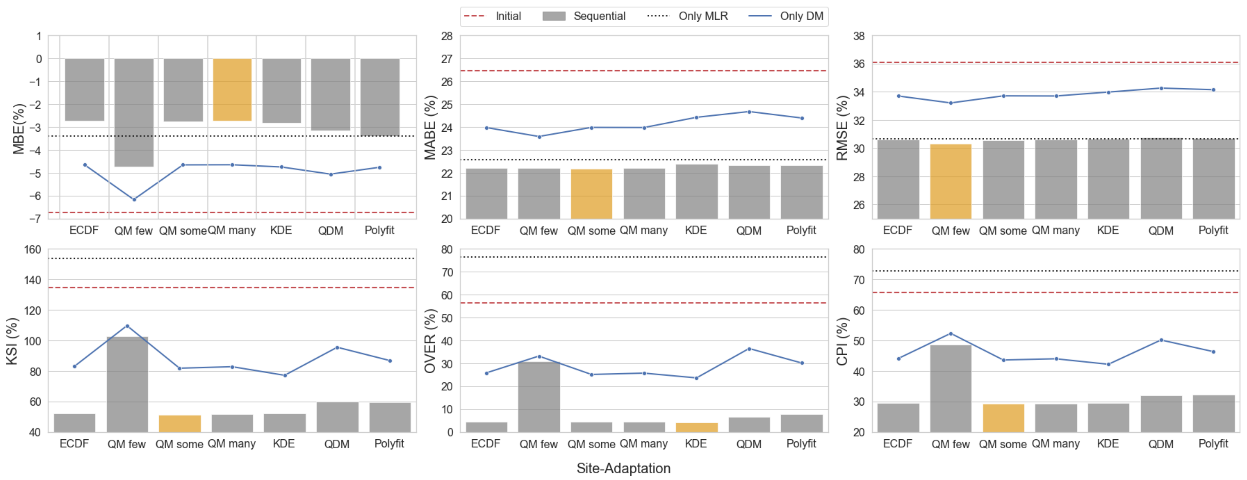 Energies 15 09010 g006