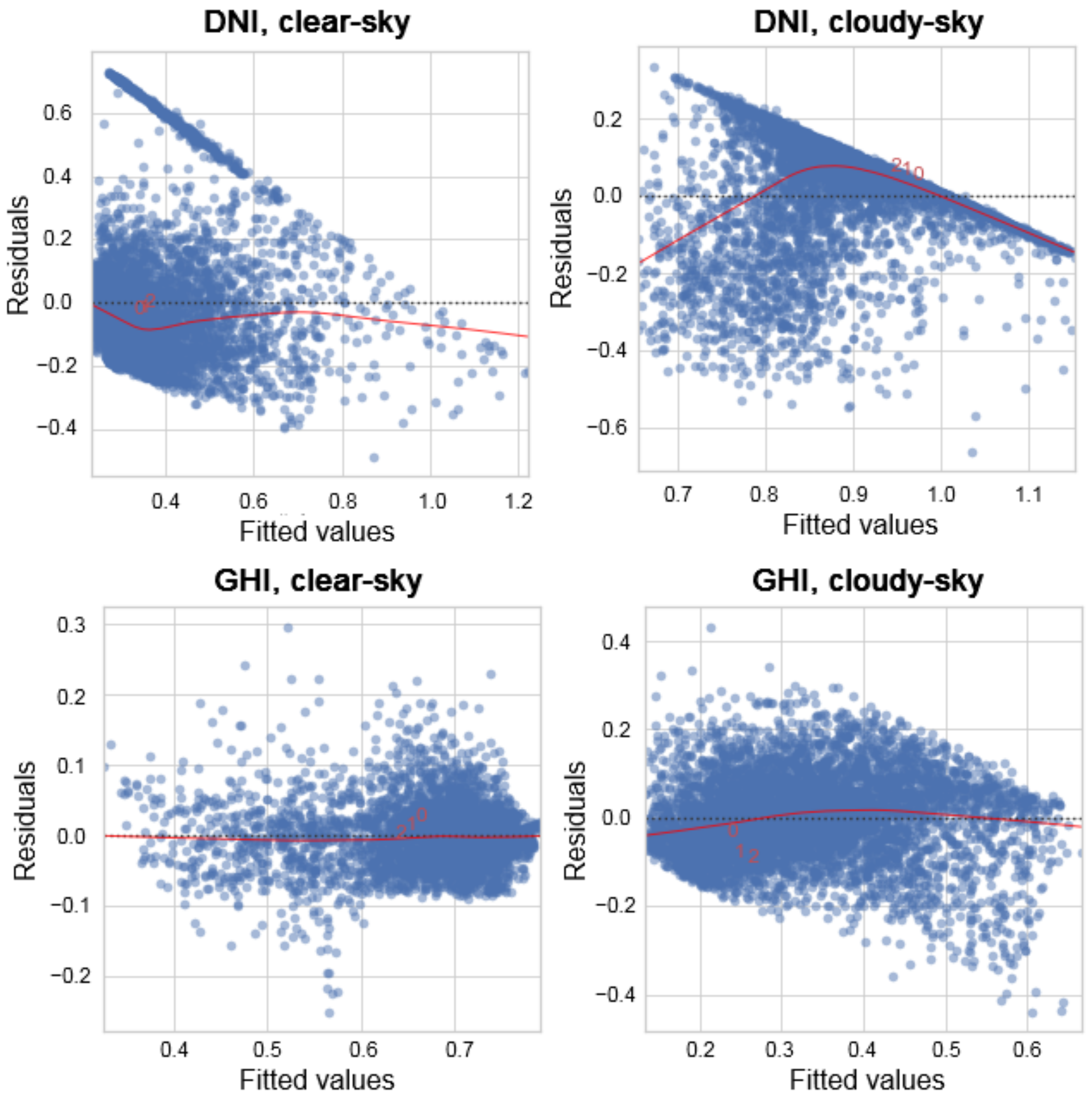 Energies 15 09010 g010