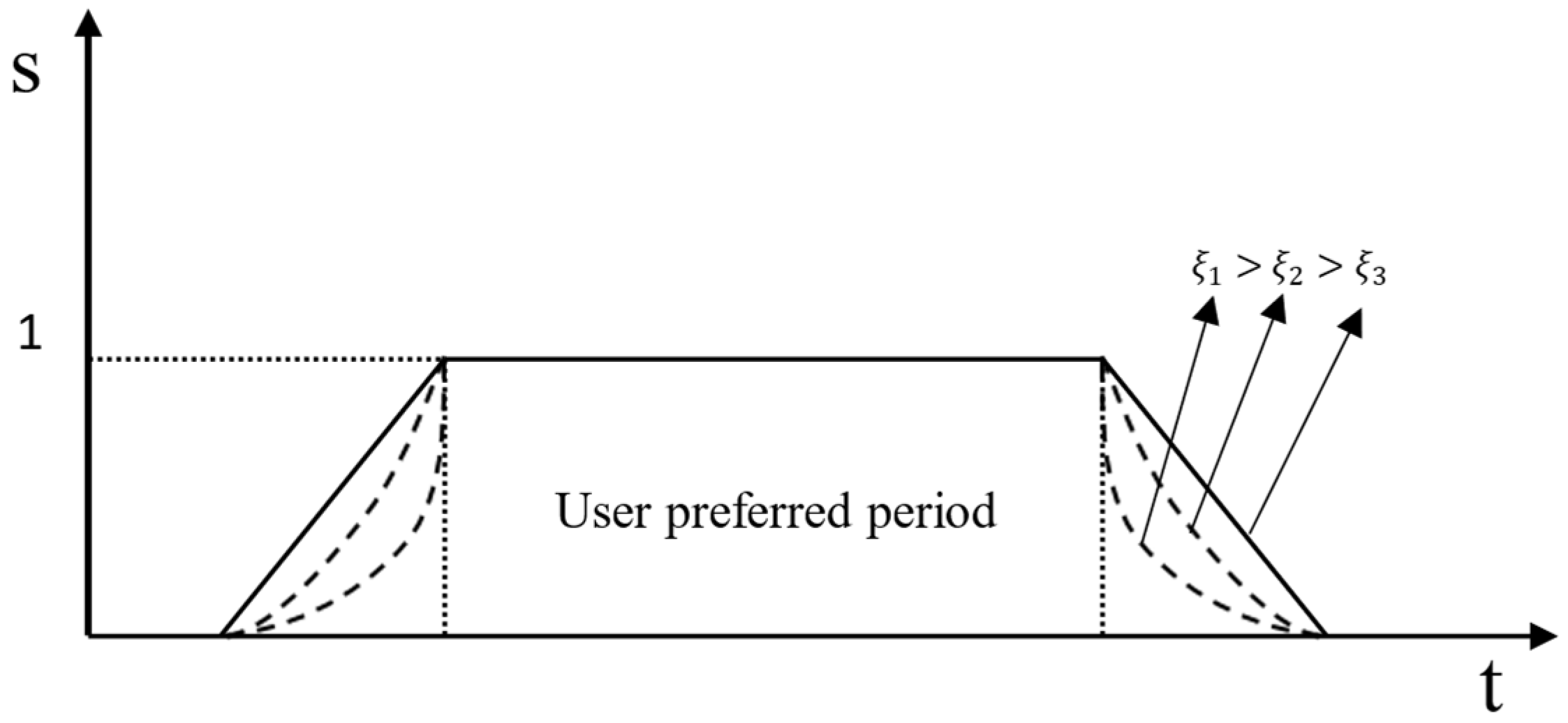 Energies 15 09011 g003